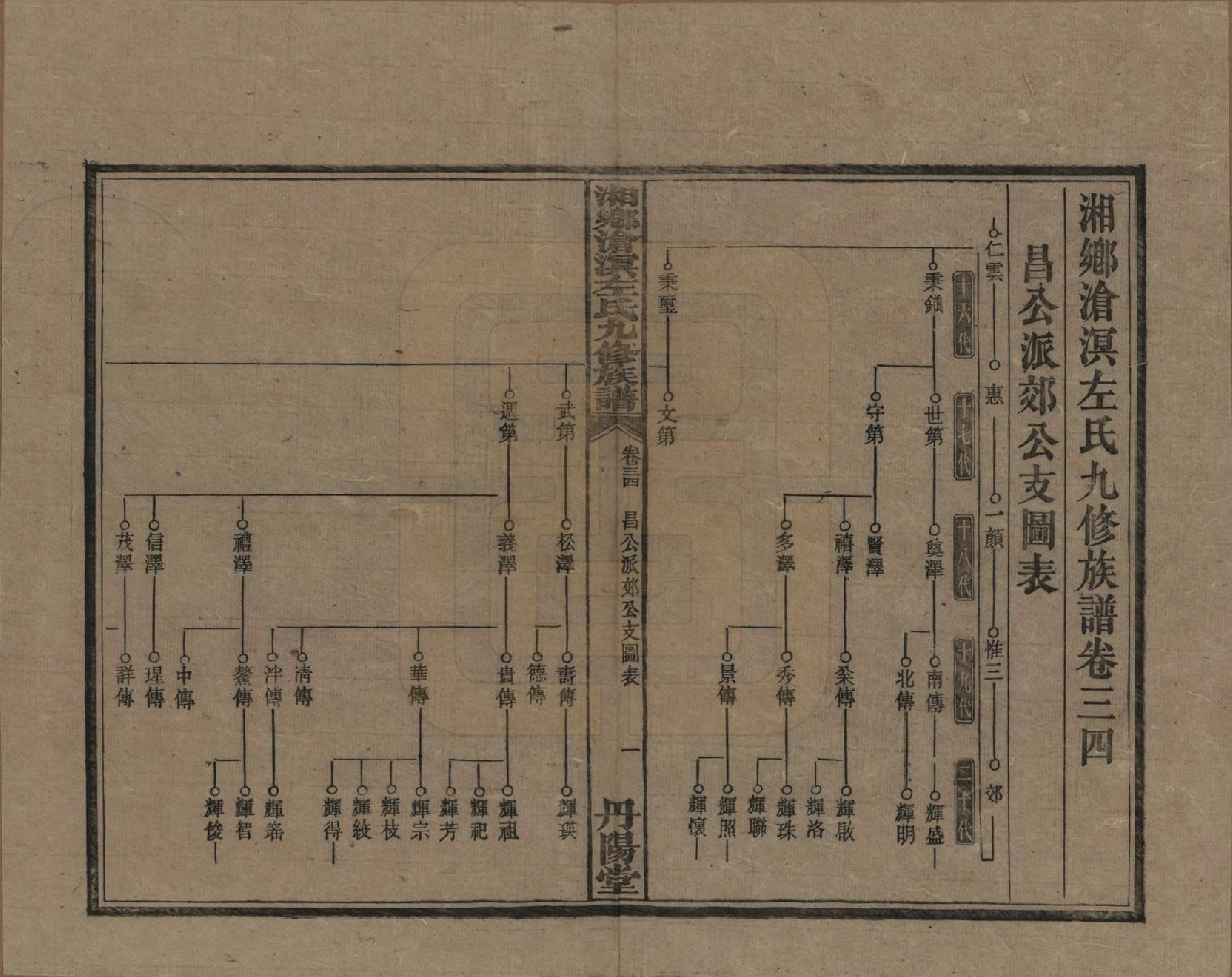 GTJP2384.左.中国.湘乡沧溟左氏九修支谱.民国_034.pdf_第1页