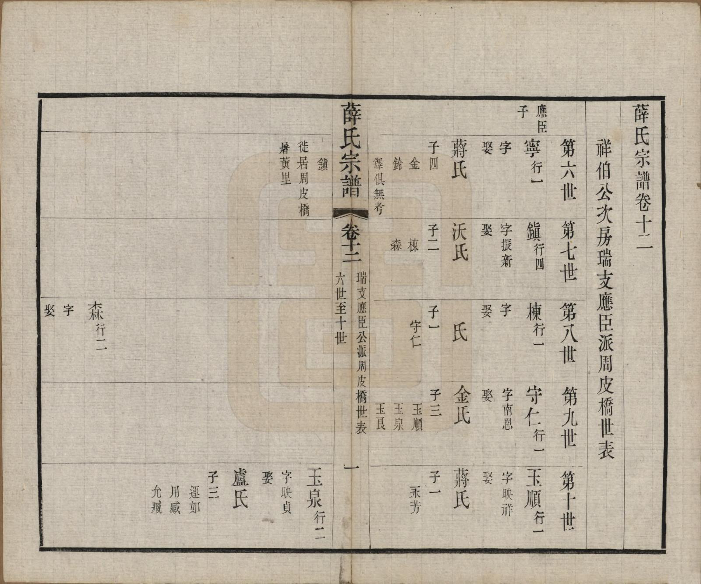 GTJP1921.薛.中国.五牧薛氏宗谱三十卷.民国三十年（1941）_012.pdf_第1页