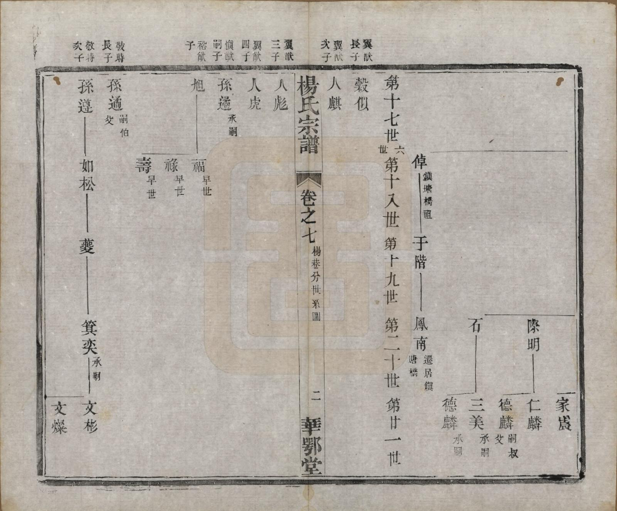 GTJP1969.杨.中国.杨氏宗谱十二卷首一卷末四卷.民国十八年（1929）_007.pdf_第2页