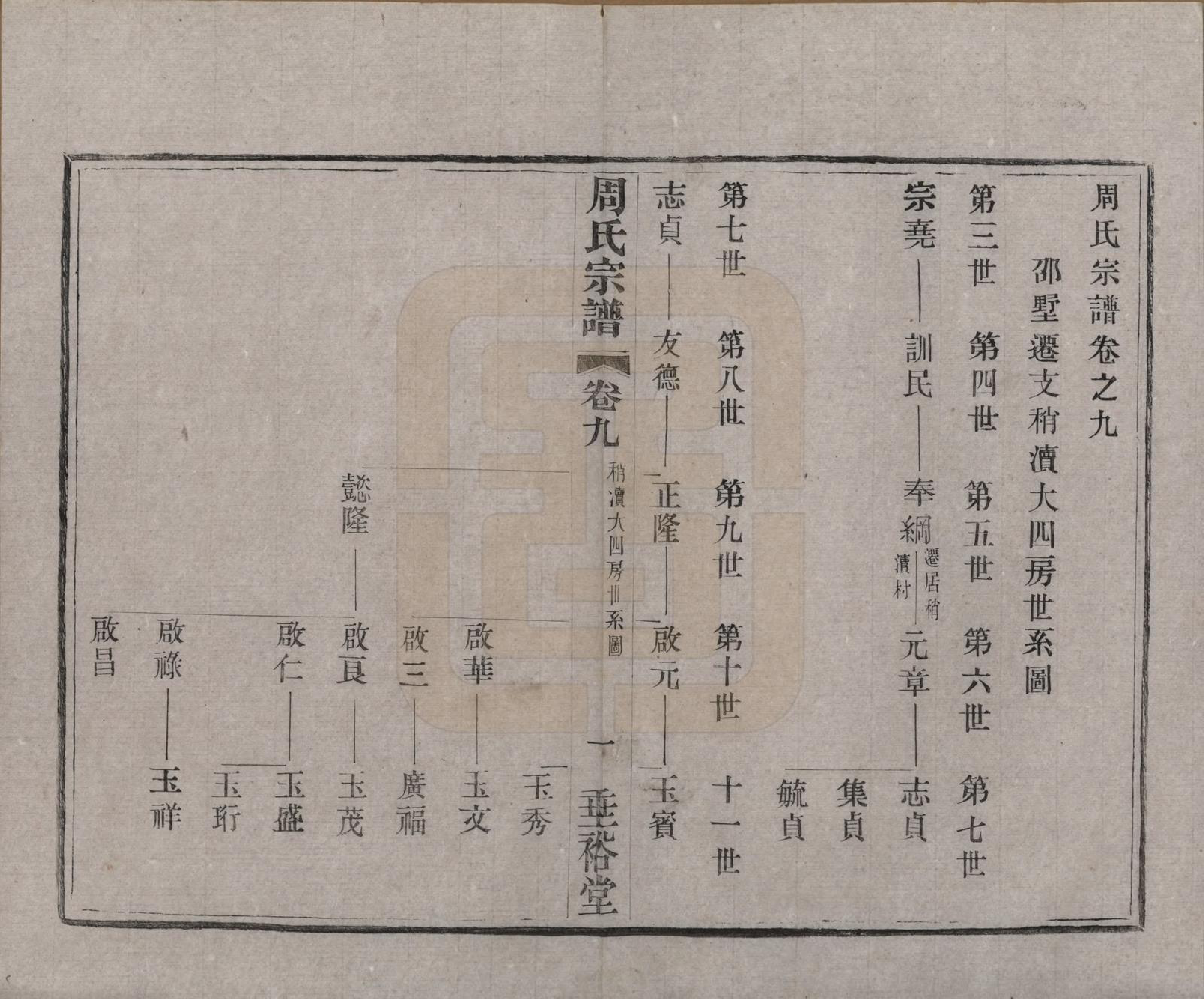 GTJP2311.周.中国.周氏宗谱十三卷.民国十三年（1924）_009.pdf_第1页