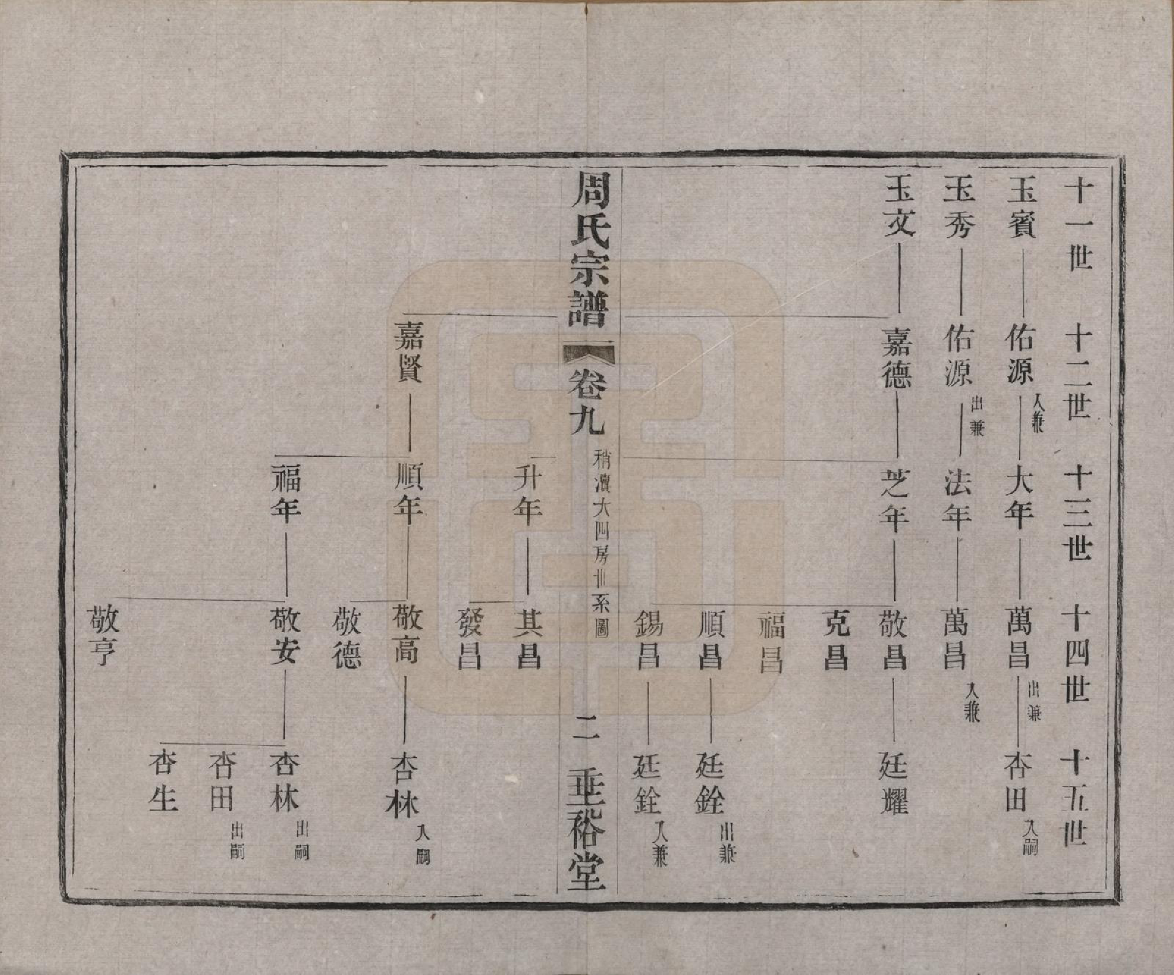 GTJP2311.周.中国.周氏宗谱十三卷.民国十三年（1924）_009.pdf_第2页