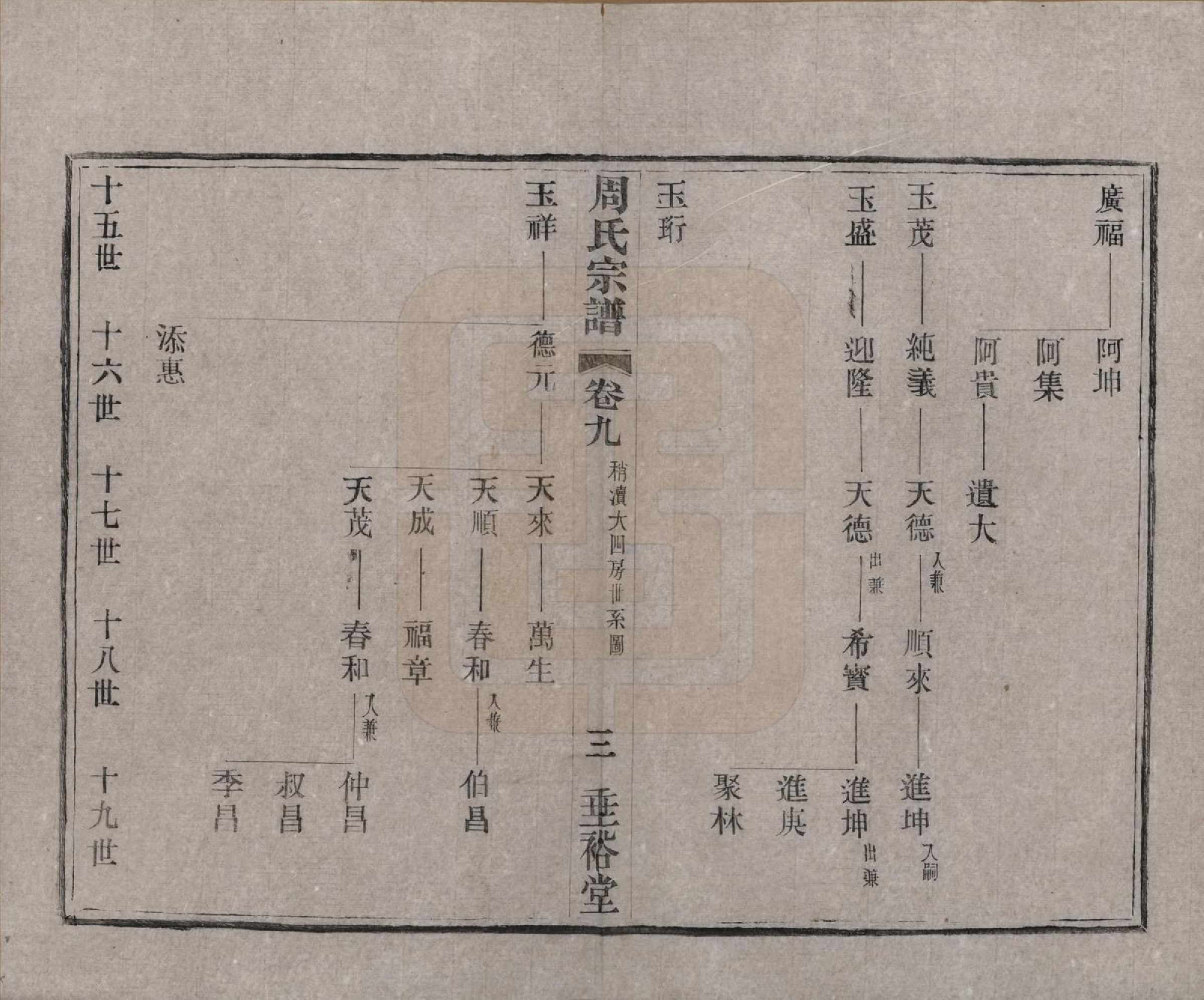 GTJP2311.周.中国.周氏宗谱十三卷.民国十三年（1924）_009.pdf_第3页