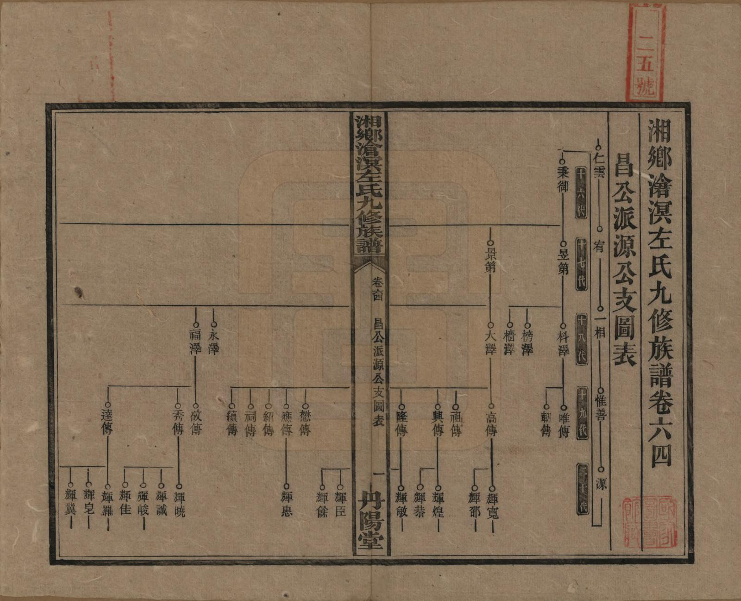 GTJP2384.左.中国.湘乡沧溟左氏九修支谱.民国_064.pdf_第1页