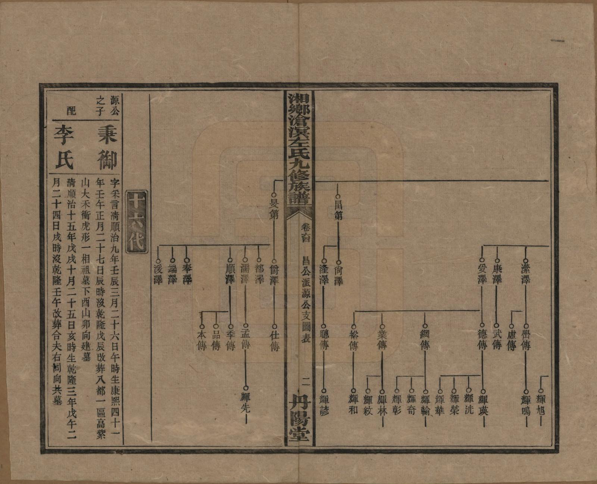 GTJP2384.左.中国.湘乡沧溟左氏九修支谱.民国_064.pdf_第2页