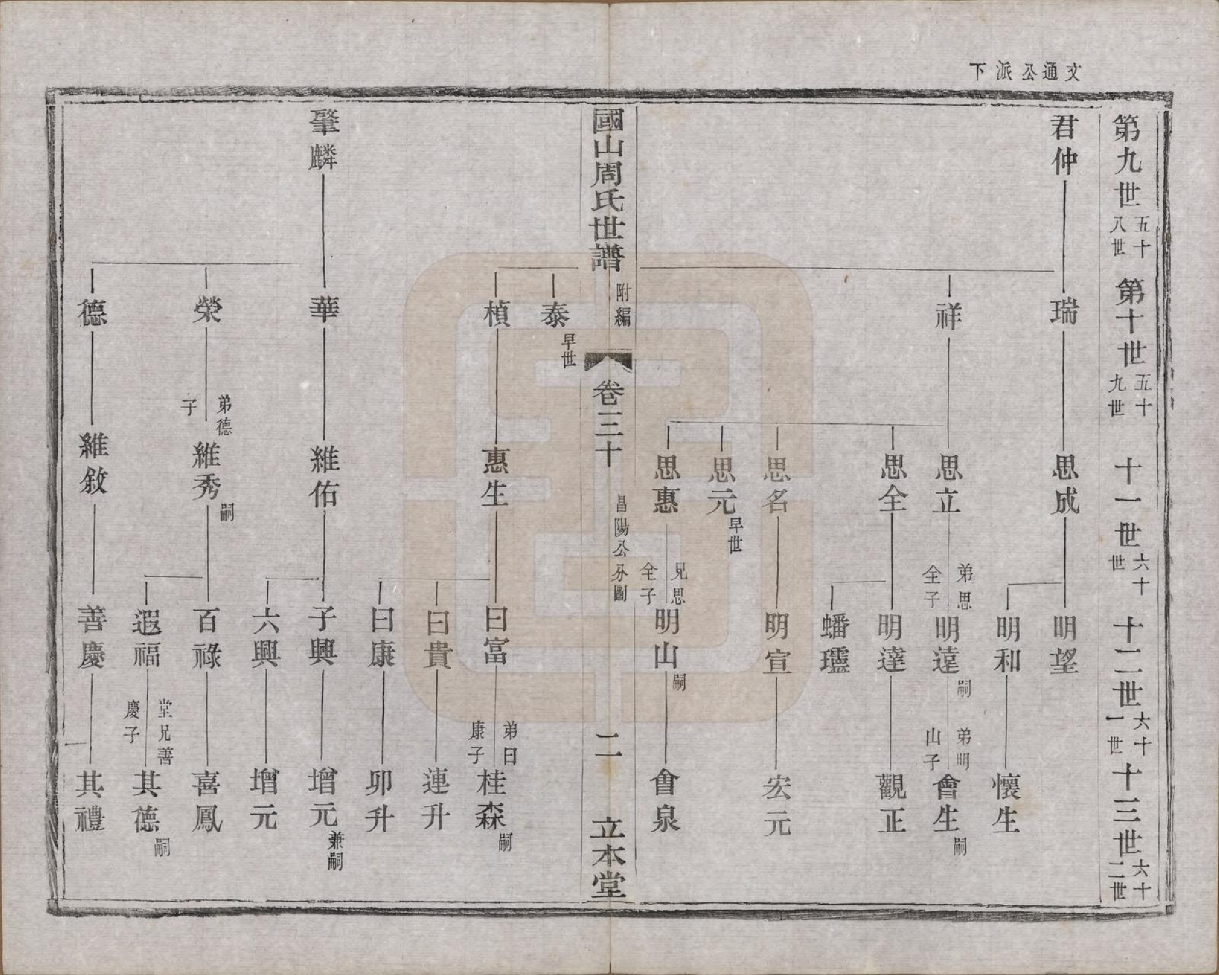 GTJP2314.周.中国.国山周氏世谱六十卷首一卷末一卷.民国四年（1915）_030.pdf_第2页