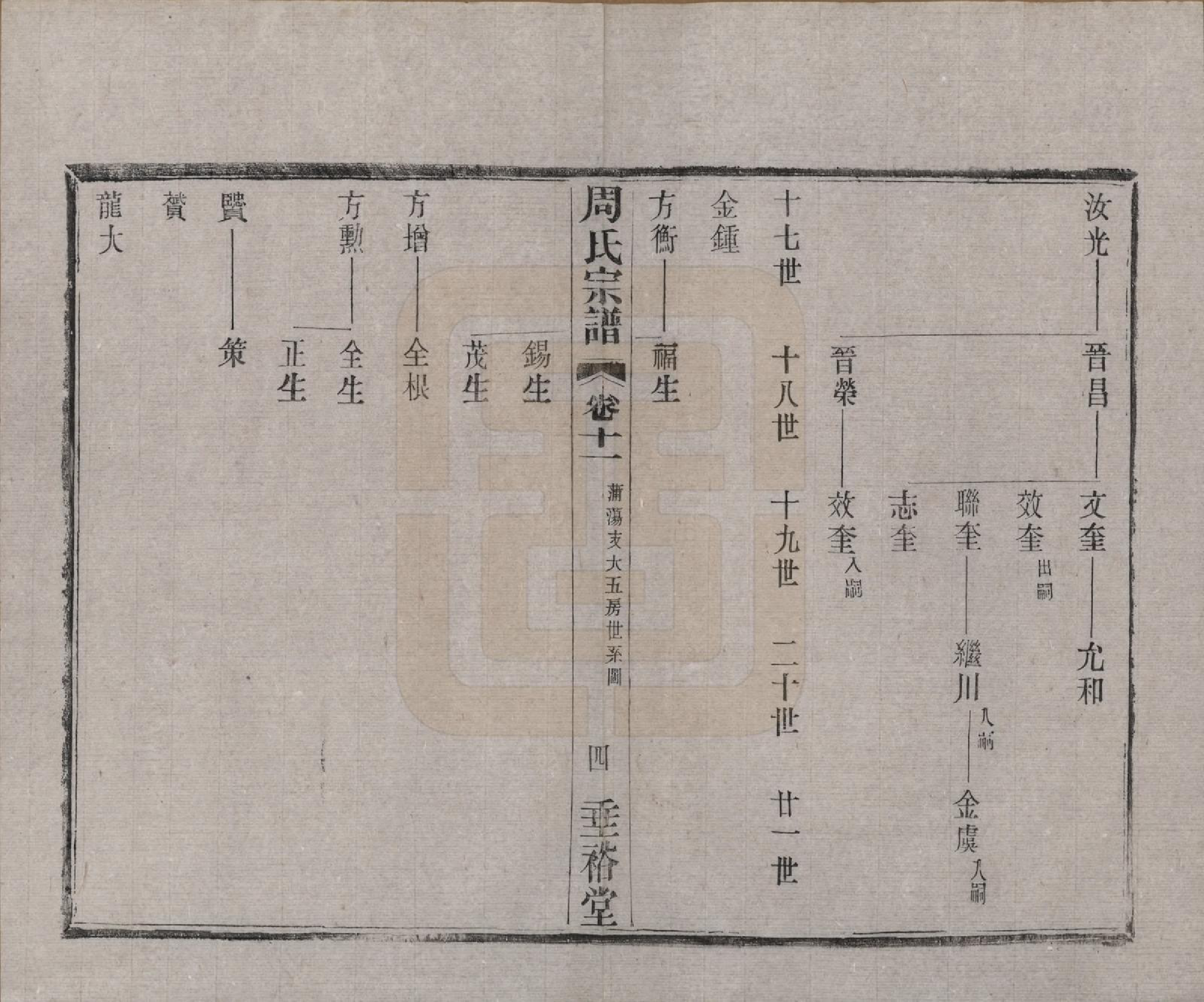 GTJP2311.周.中国.周氏宗谱十三卷.民国十三年（1924）_011.pdf_第3页