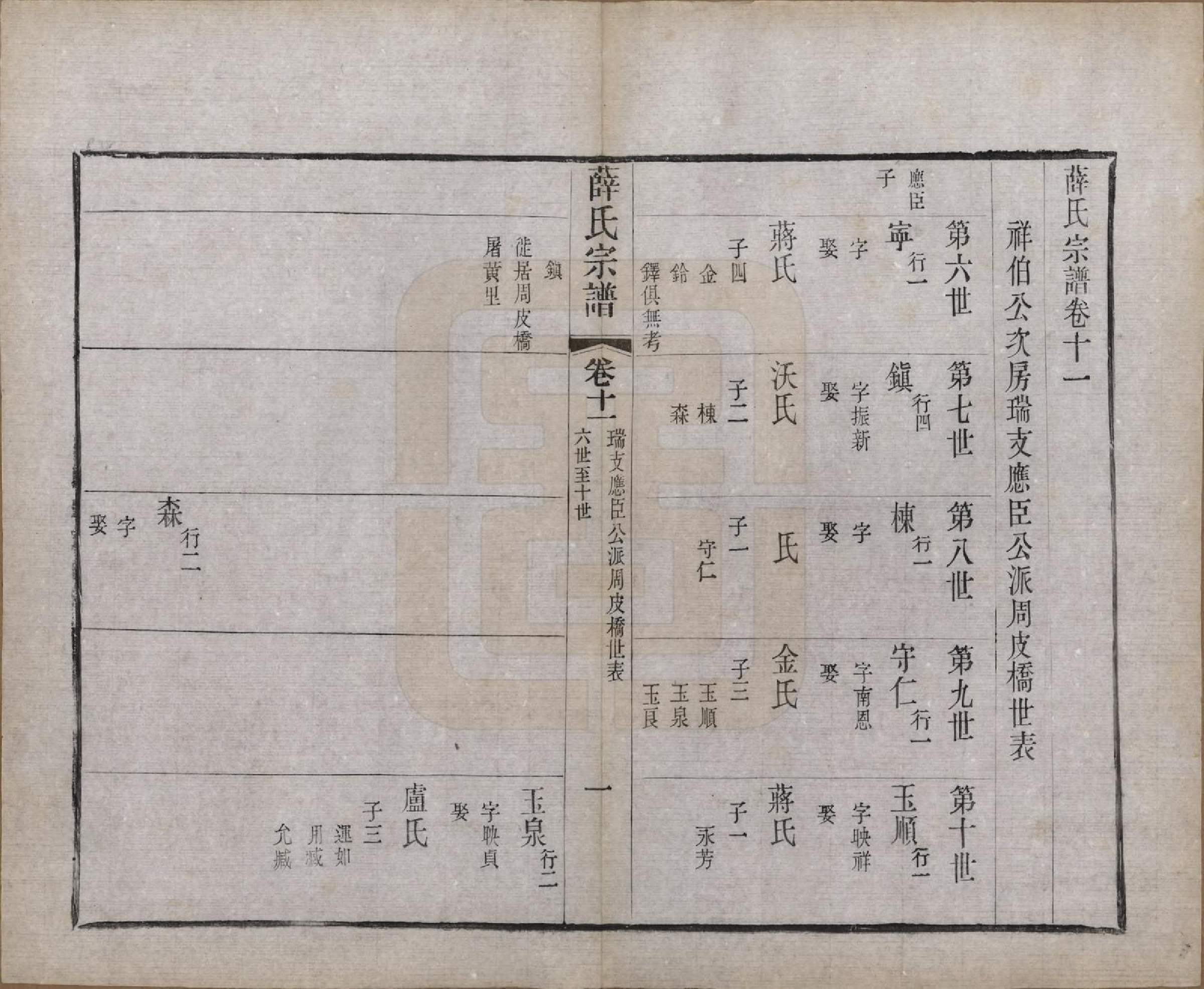 GTJP1925.薛.中国.薛氏宗谱二十卷.清光绪三十四年（1908）_011.pdf_第1页