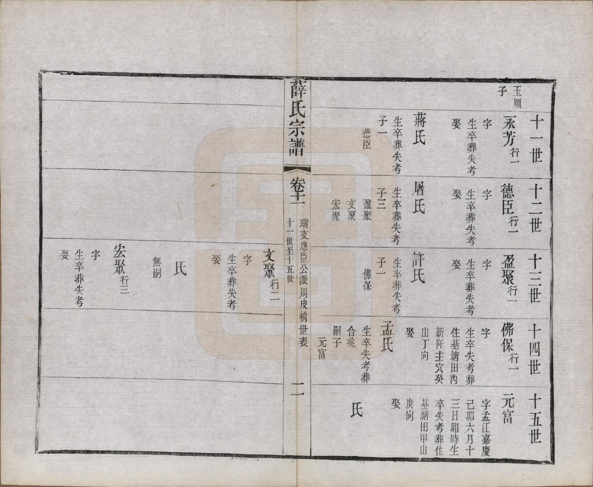 GTJP1925.薛.中国.薛氏宗谱二十卷.清光绪三十四年（1908）_011.pdf_第3页