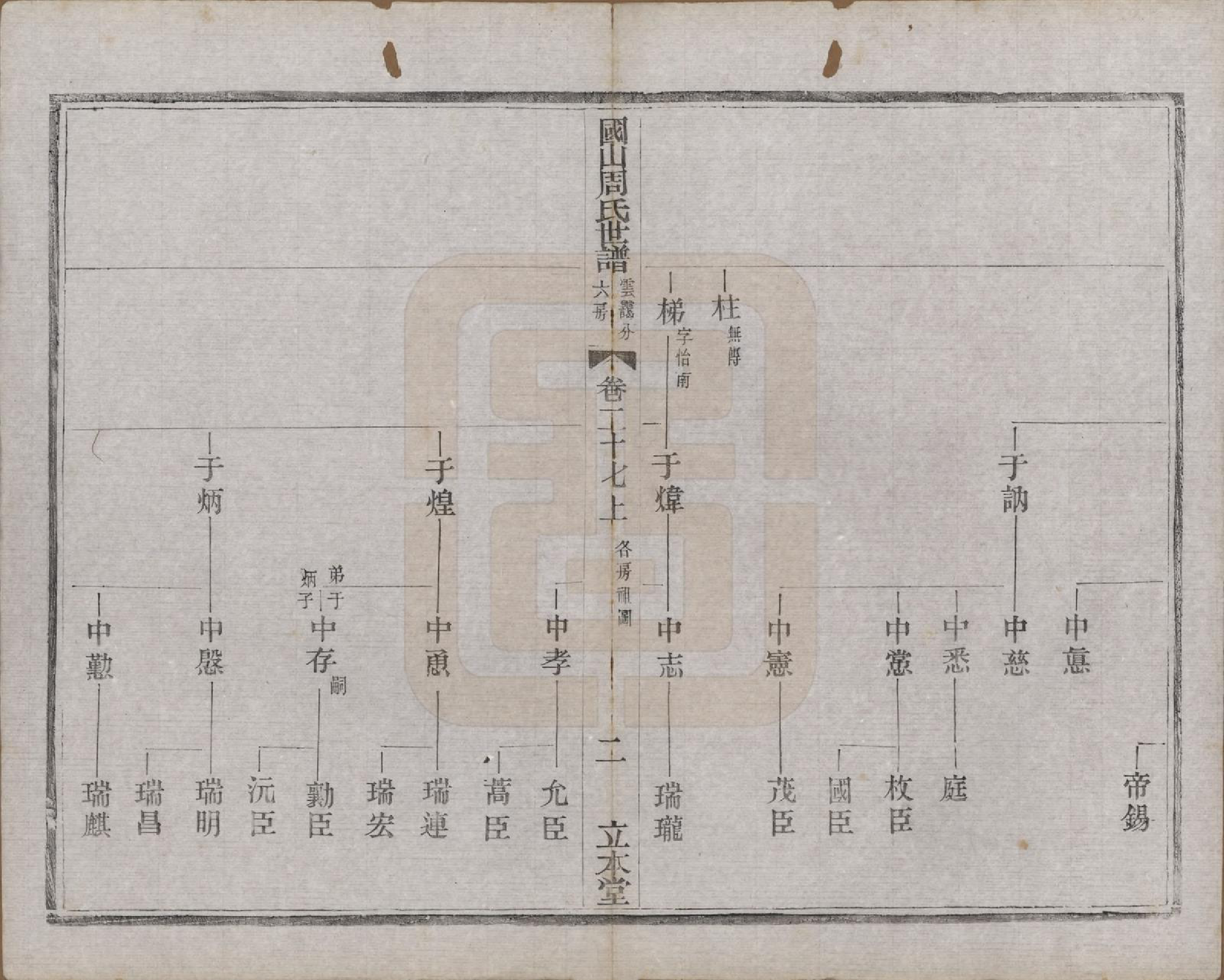 GTJP2314.周.中国.国山周氏世谱六十卷首一卷末一卷.民国四年（1915）_027.pdf_第2页