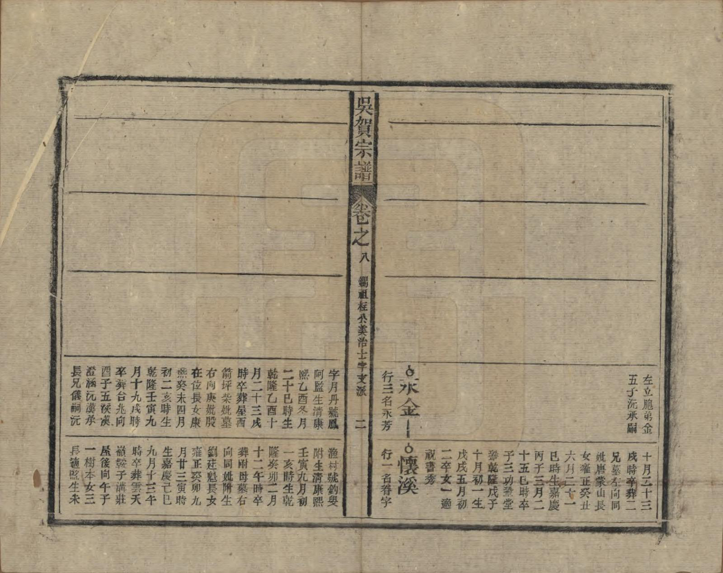 GTJP1661.吴.中国.吴贺宗谱五十二卷.民国三十五年（1946）_008.pdf_第2页