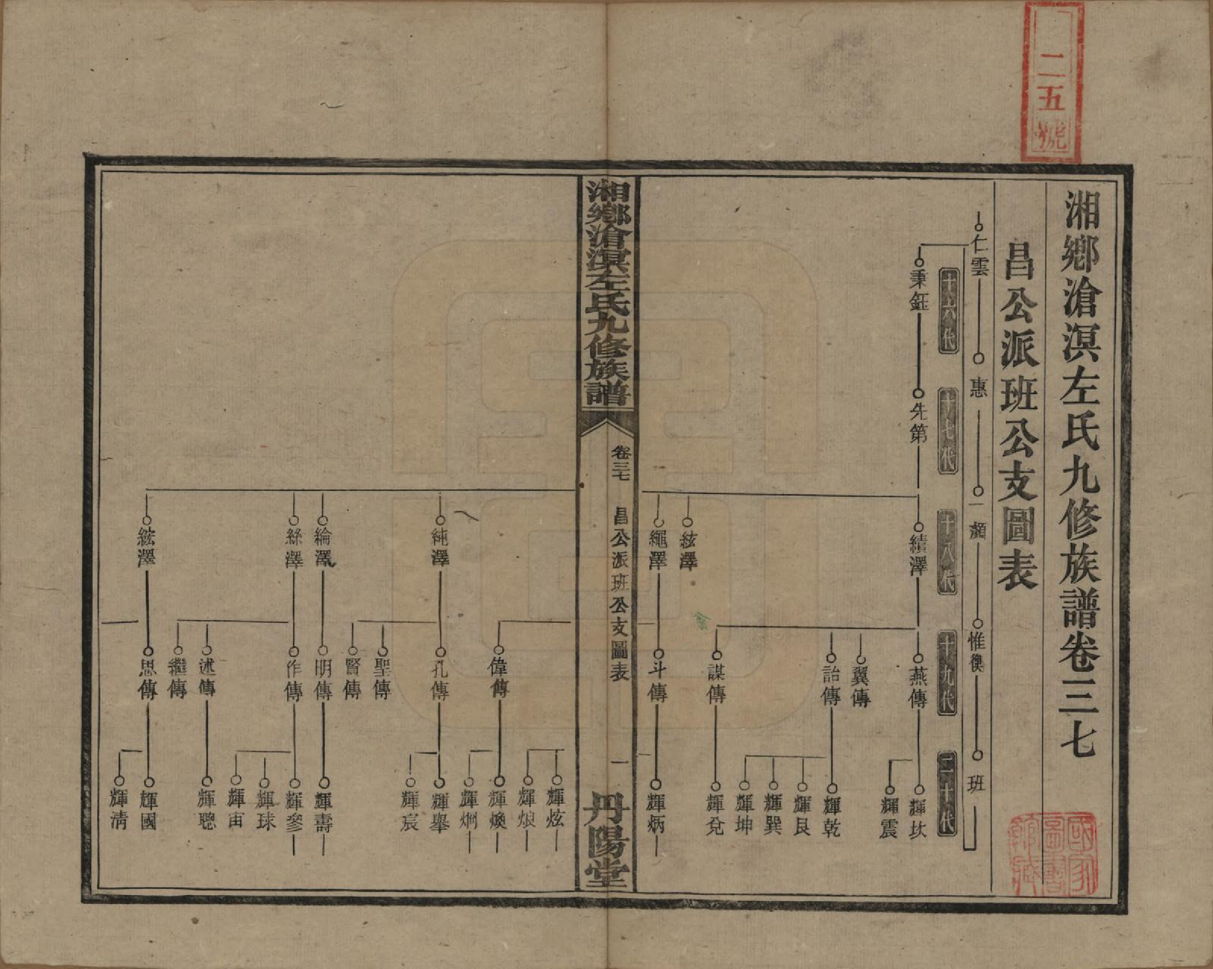 GTJP2384.左.中国.湘乡沧溟左氏九修支谱.民国_037.pdf_第1页