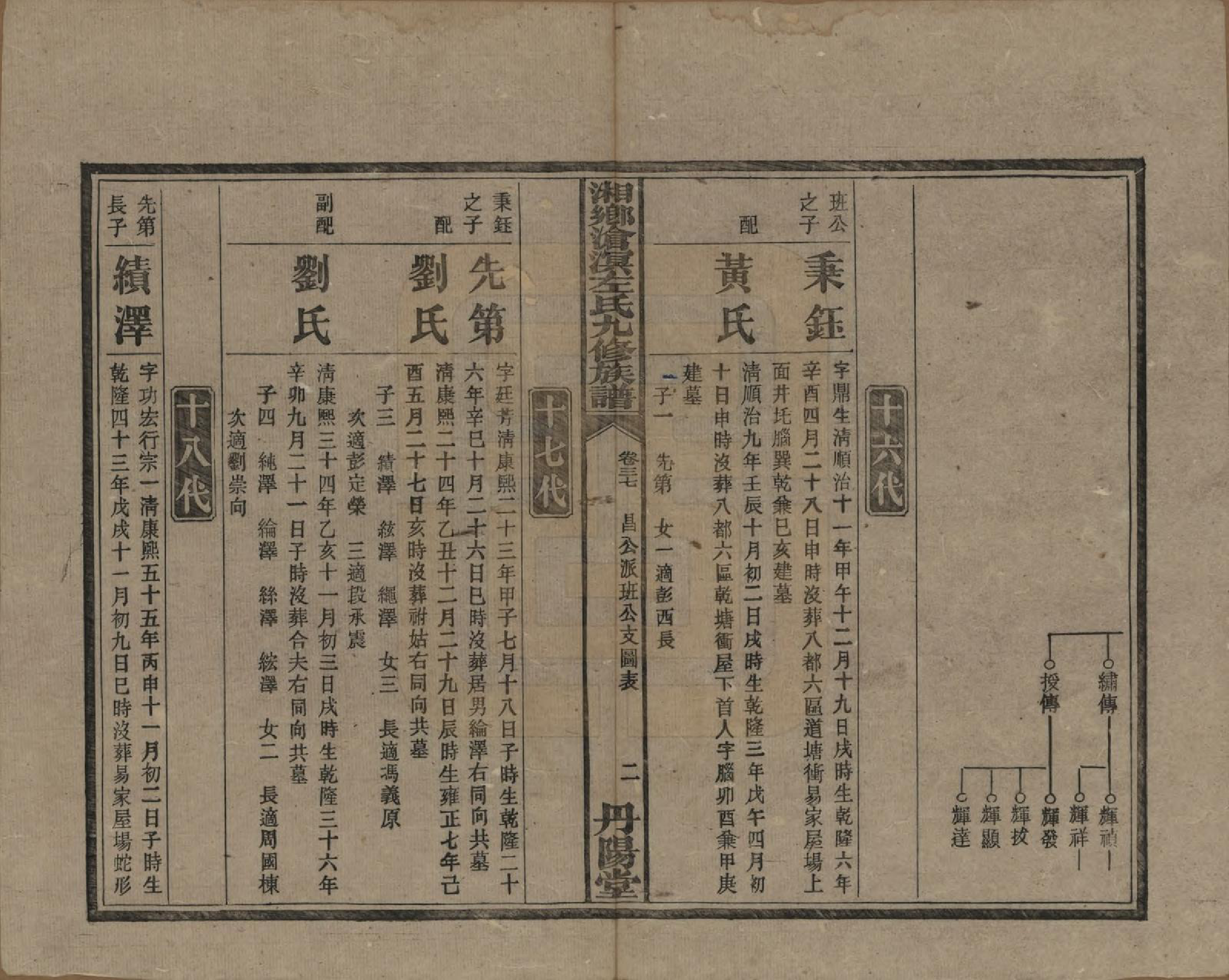 GTJP2384.左.中国.湘乡沧溟左氏九修支谱.民国_037.pdf_第2页