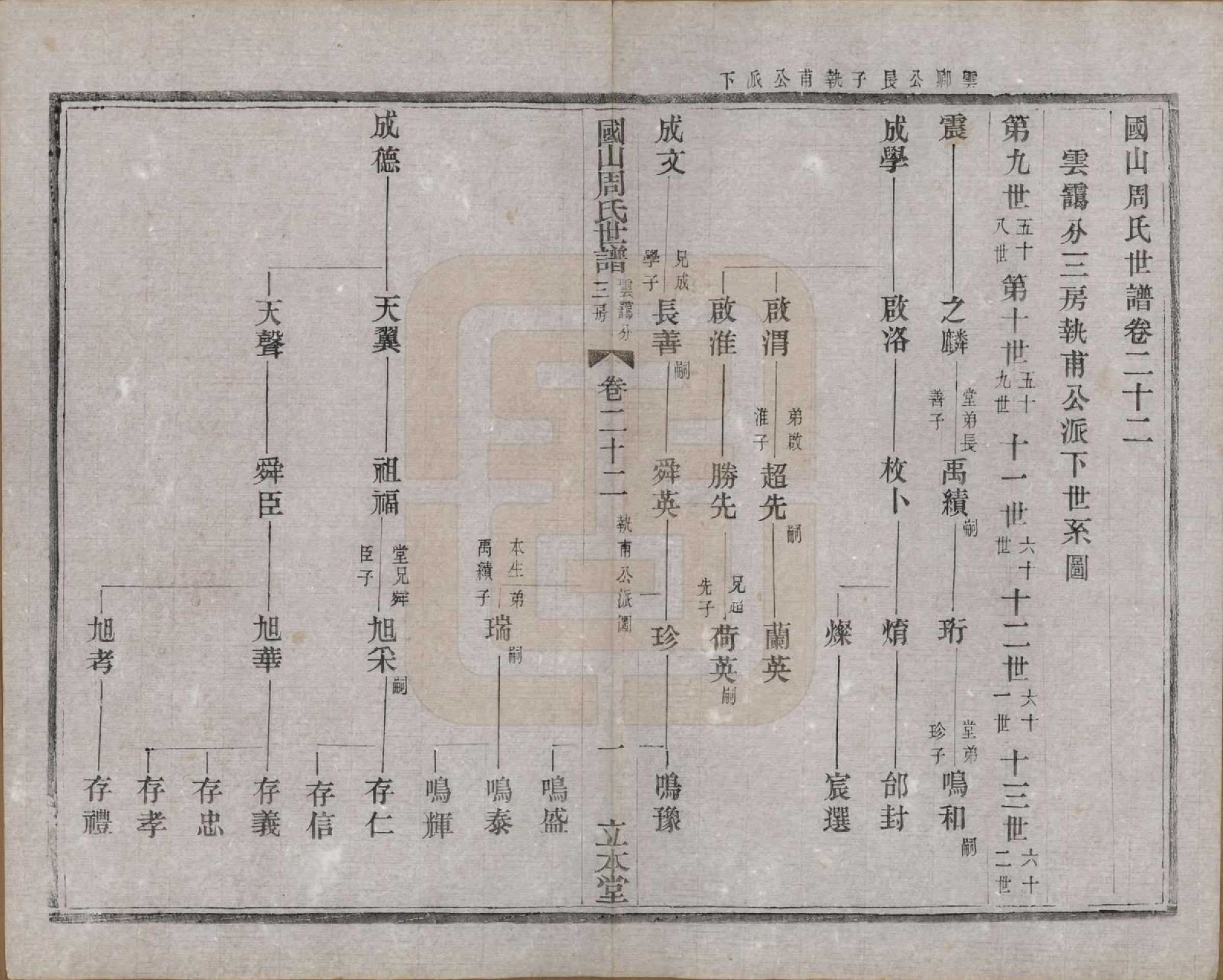 GTJP2314.周.中国.国山周氏世谱六十卷首一卷末一卷.民国四年（1915）_022.pdf_第1页