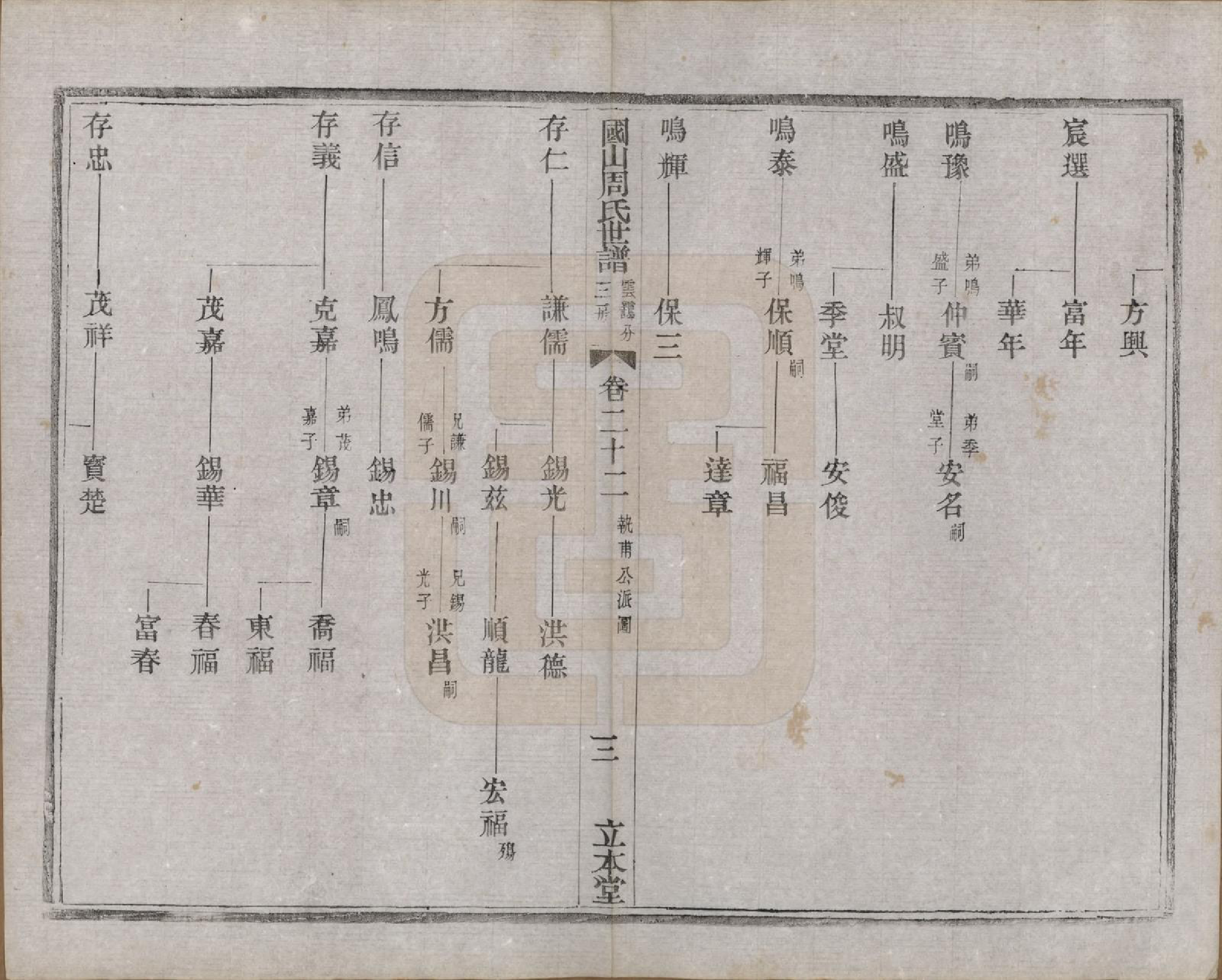 GTJP2314.周.中国.国山周氏世谱六十卷首一卷末一卷.民国四年（1915）_022.pdf_第3页