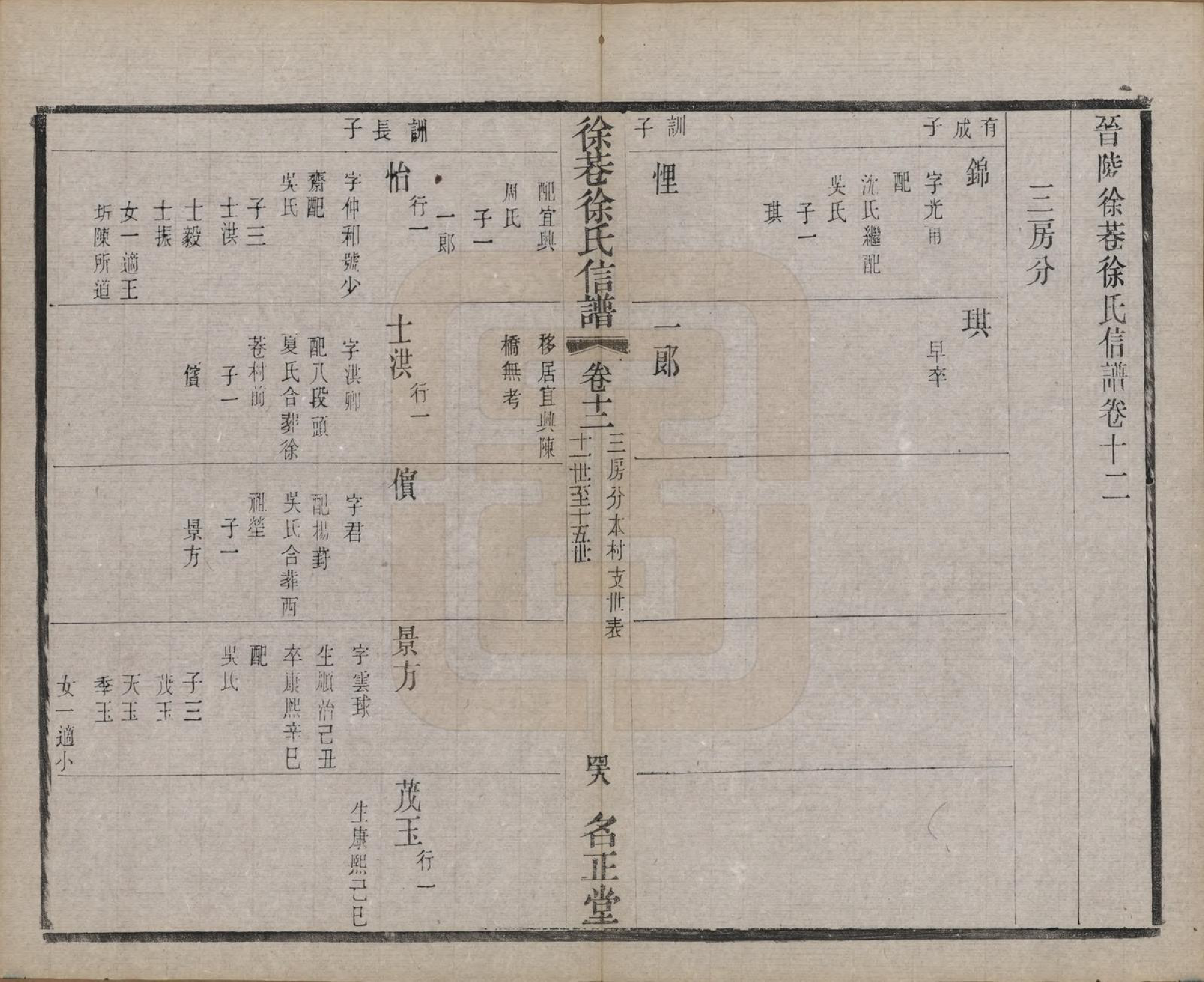 GTJP1831.徐.中国.徐巷徐氏信谱十六卷首一卷.民国六年（1917）_012.pdf_第1页