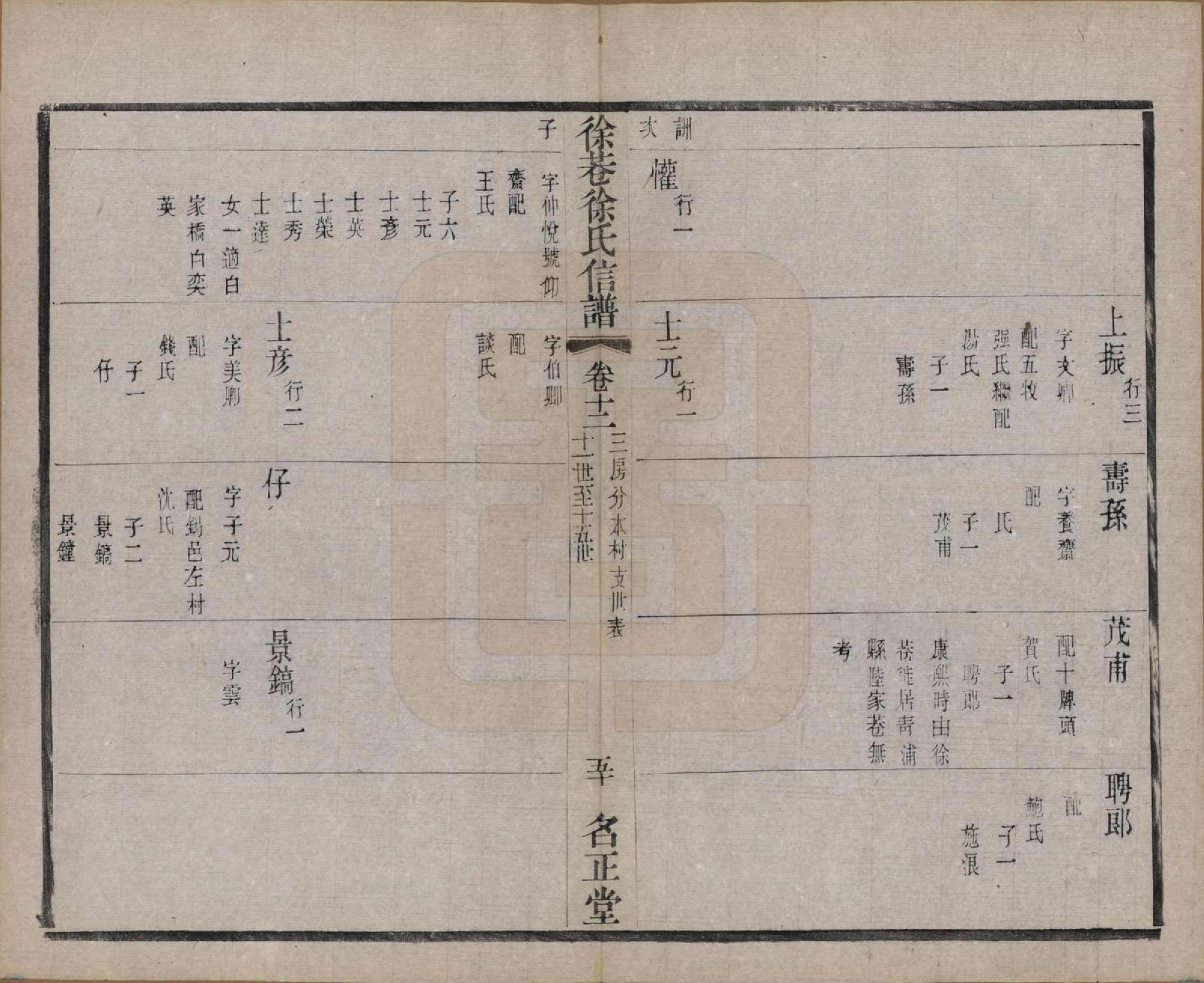 GTJP1831.徐.中国.徐巷徐氏信谱十六卷首一卷.民国六年（1917）_012.pdf_第3页