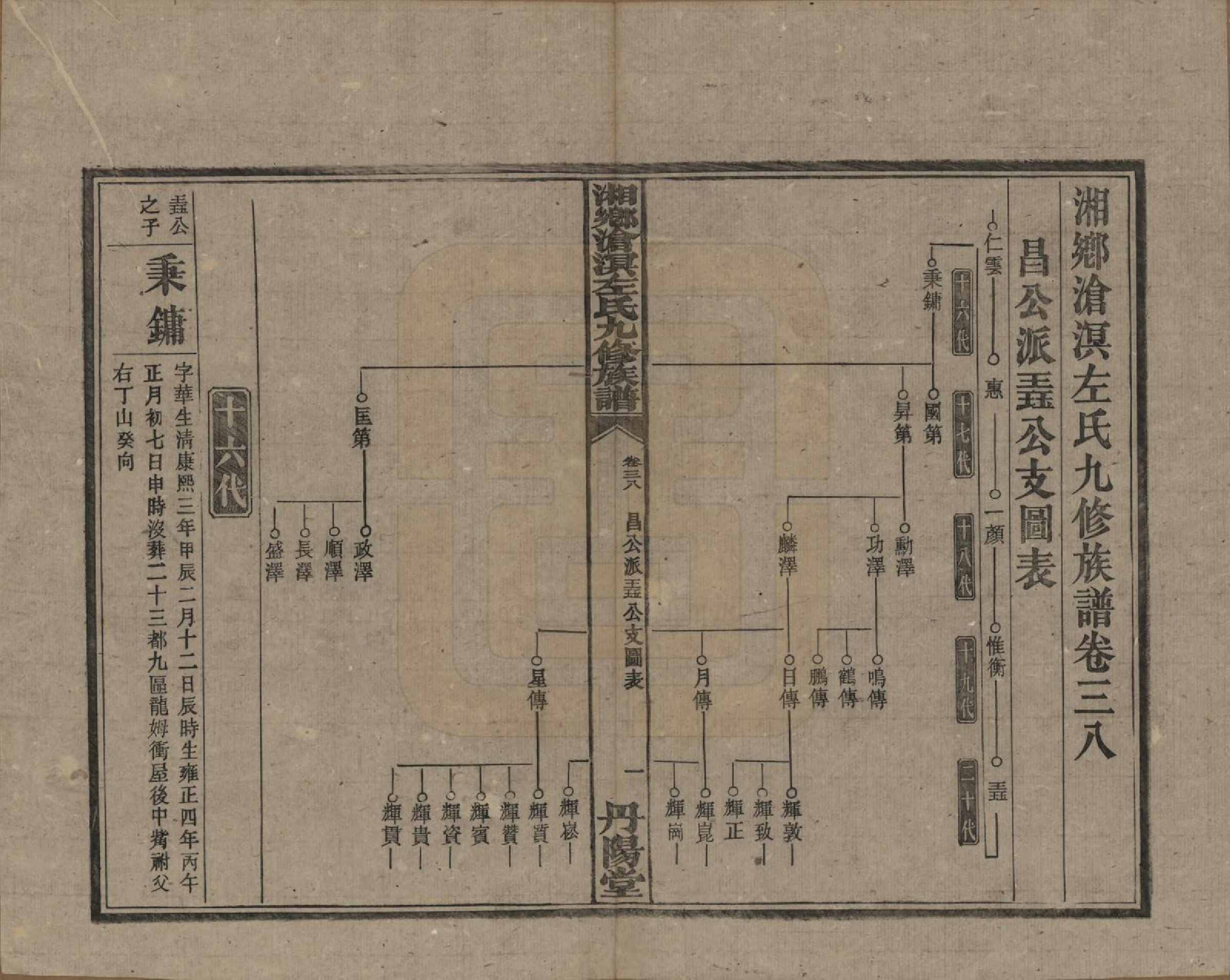 GTJP2384.左.中国.湘乡沧溟左氏九修支谱.民国_038.pdf_第1页