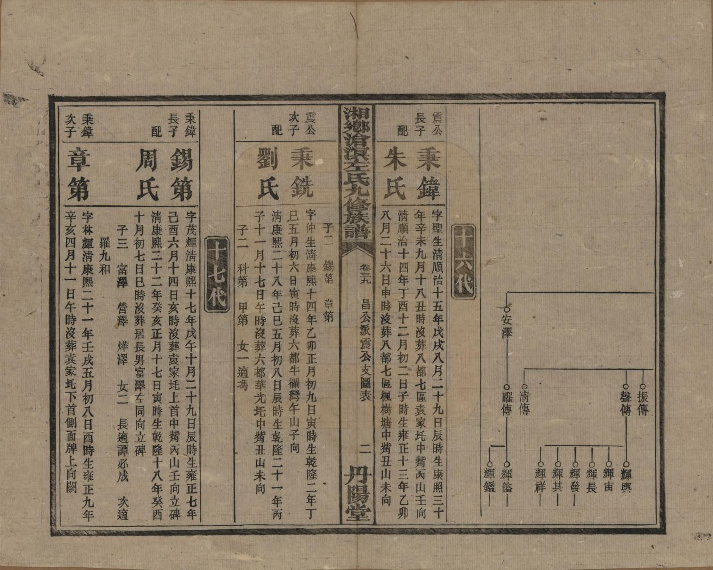 GTJP2384.左.中国.湘乡沧溟左氏九修支谱.民国_039.pdf_第2页