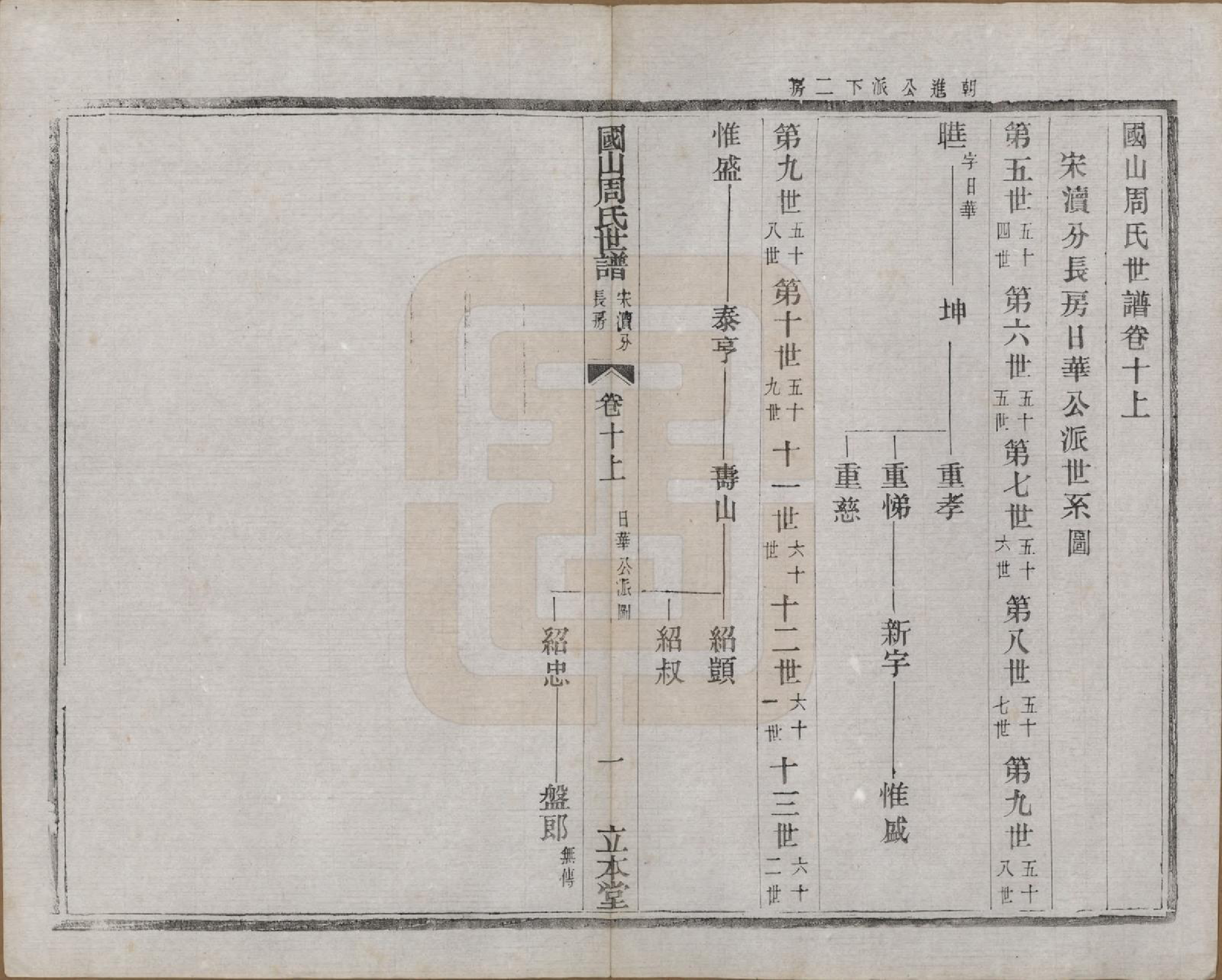 GTJP2314.周.中国.国山周氏世谱六十卷首一卷末一卷.民国四年（1915）_010.pdf_第1页