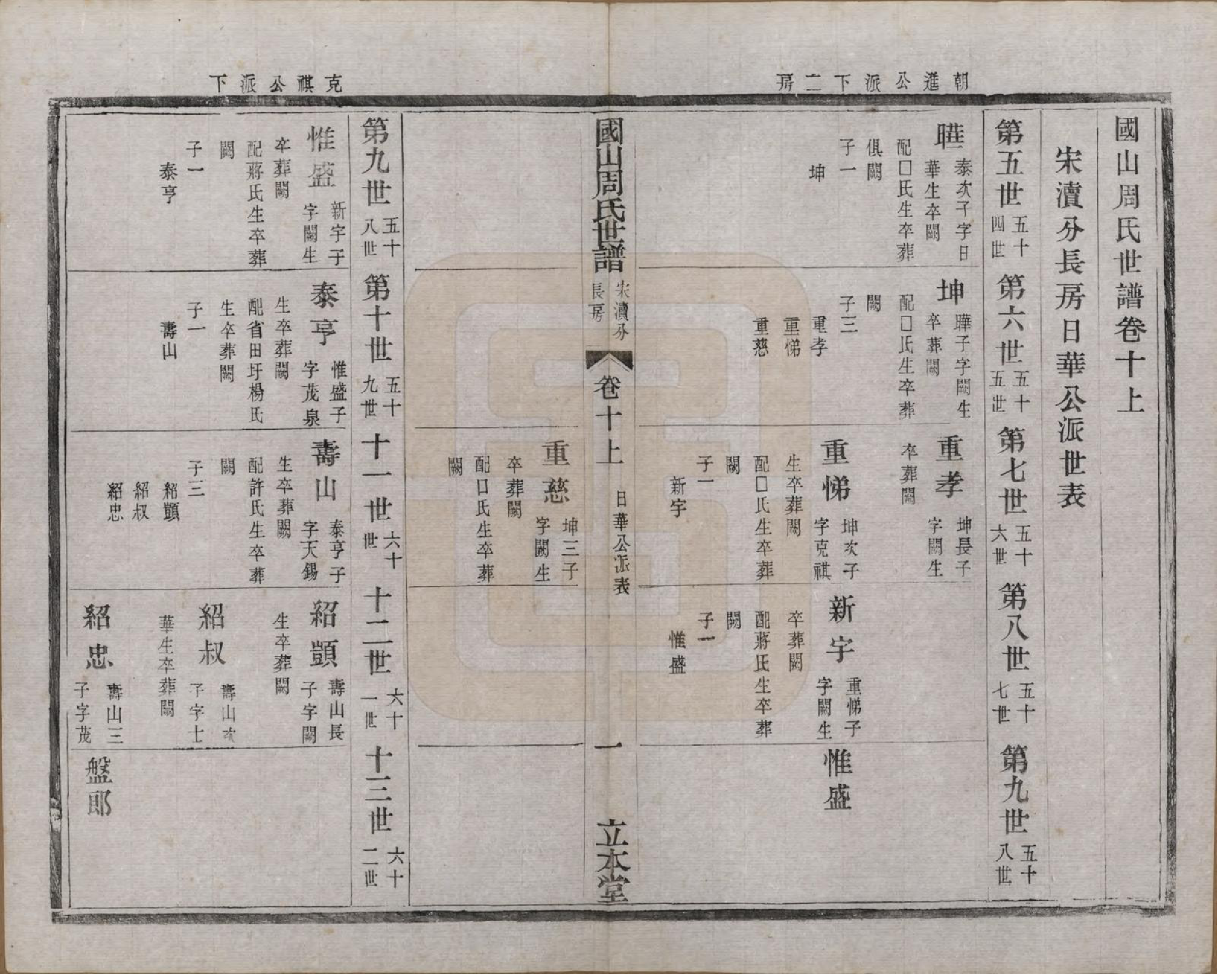 GTJP2314.周.中国.国山周氏世谱六十卷首一卷末一卷.民国四年（1915）_010.pdf_第2页