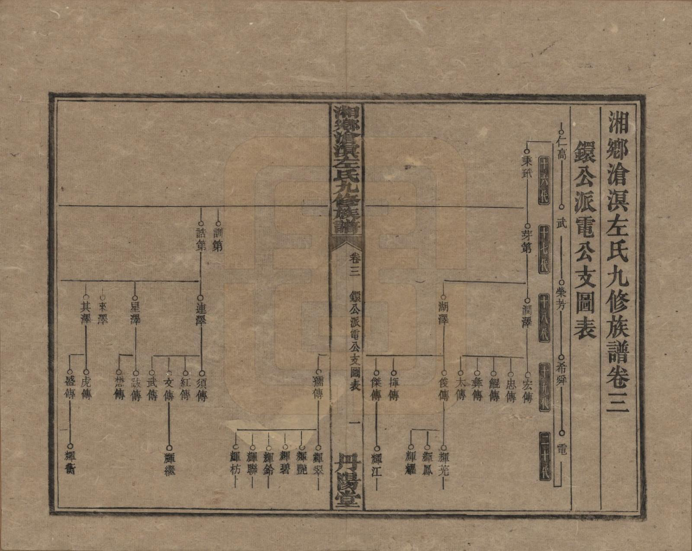 GTJP2384.左.中国.湘乡沧溟左氏九修支谱.民国_003.pdf_第1页