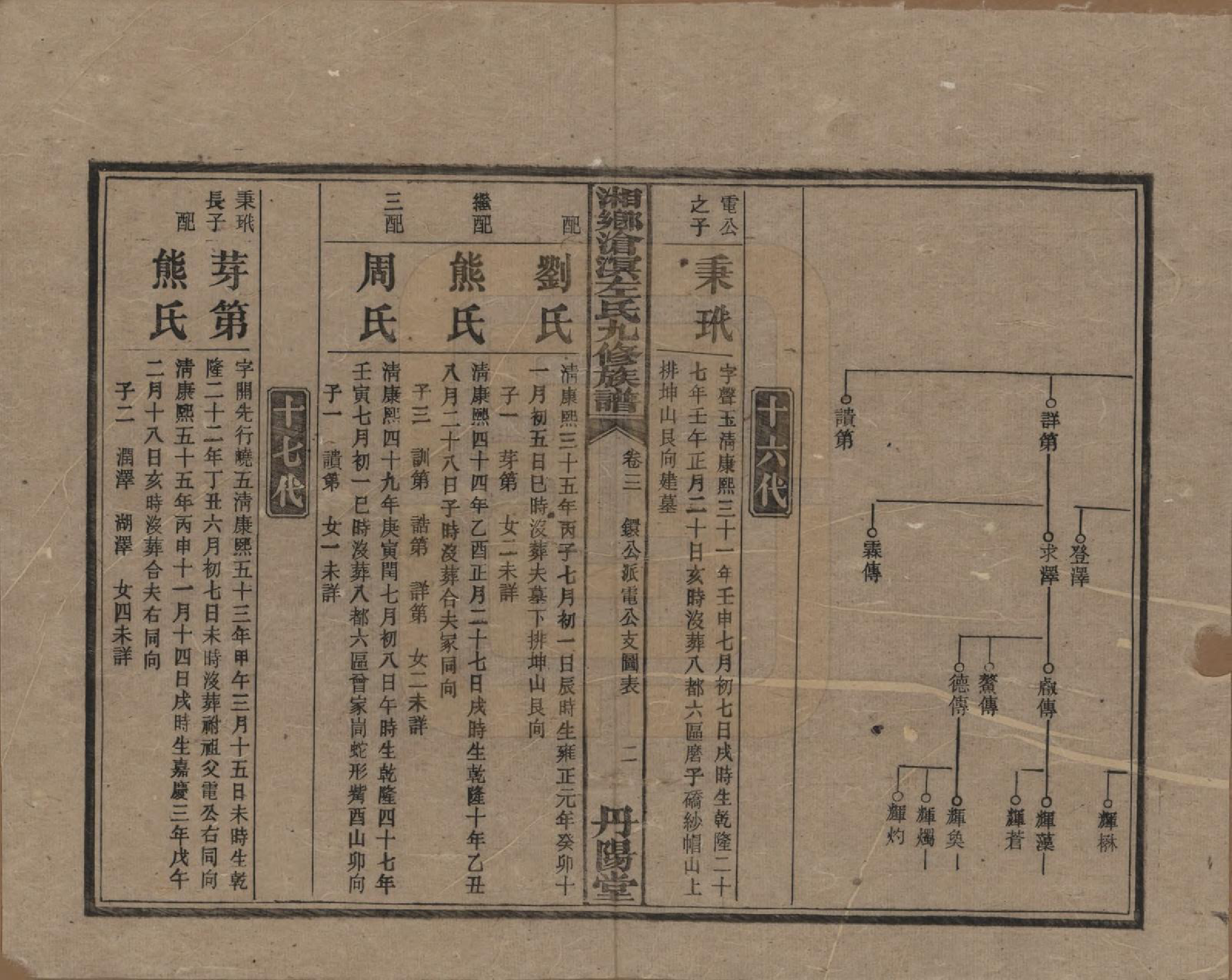 GTJP2384.左.中国.湘乡沧溟左氏九修支谱.民国_003.pdf_第2页