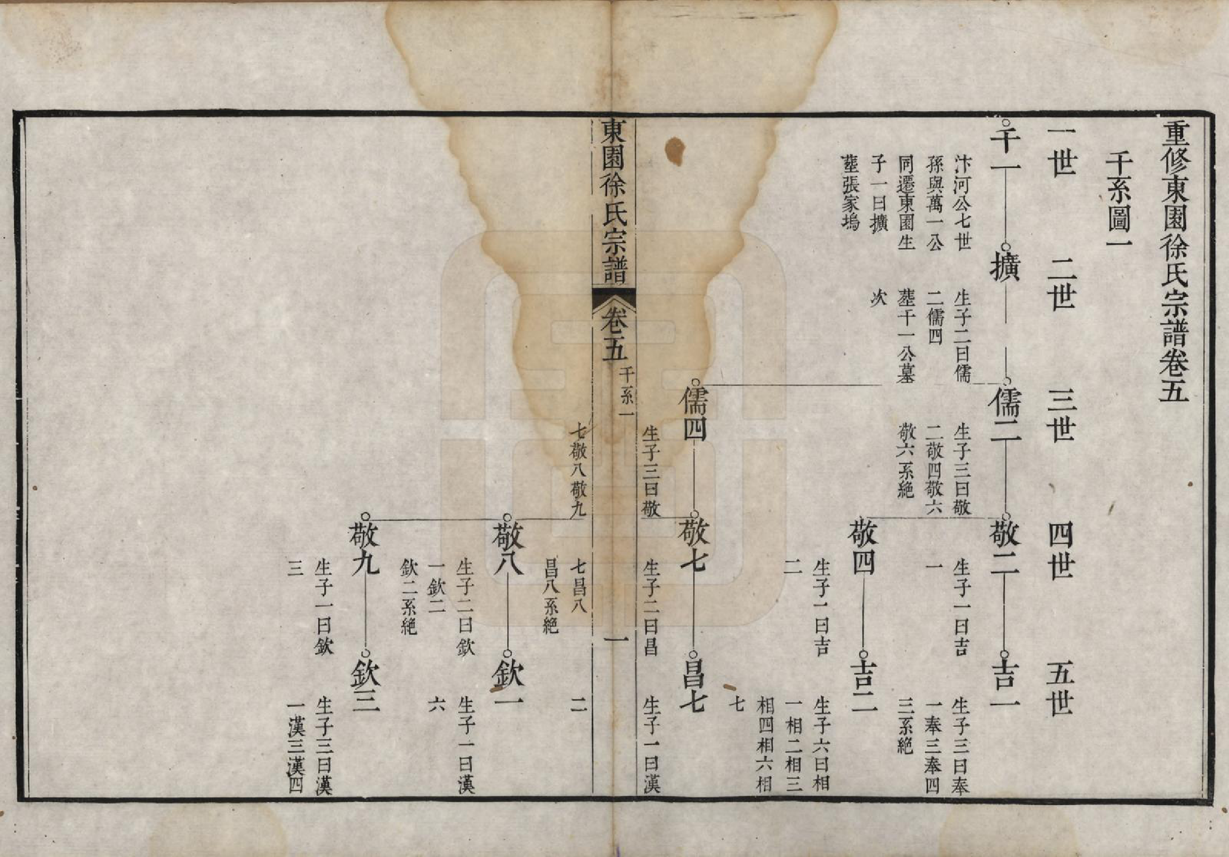 GTJP1883.徐.中国.重修东园徐氏宗谱五卷首一卷.清乾隆十年（1745）_005.pdf_第1页