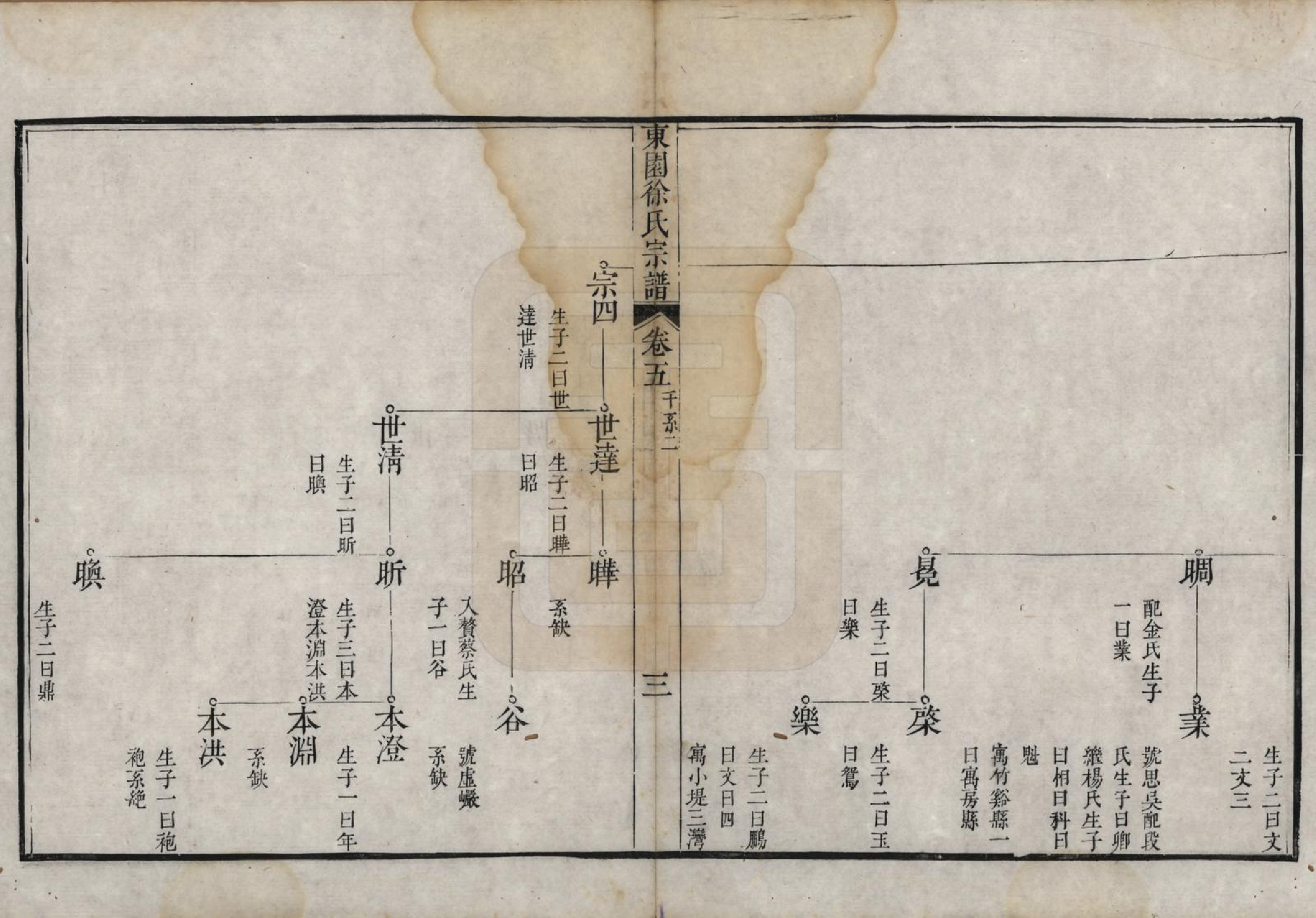 GTJP1883.徐.中国.重修东园徐氏宗谱五卷首一卷.清乾隆十年（1745）_005.pdf_第3页