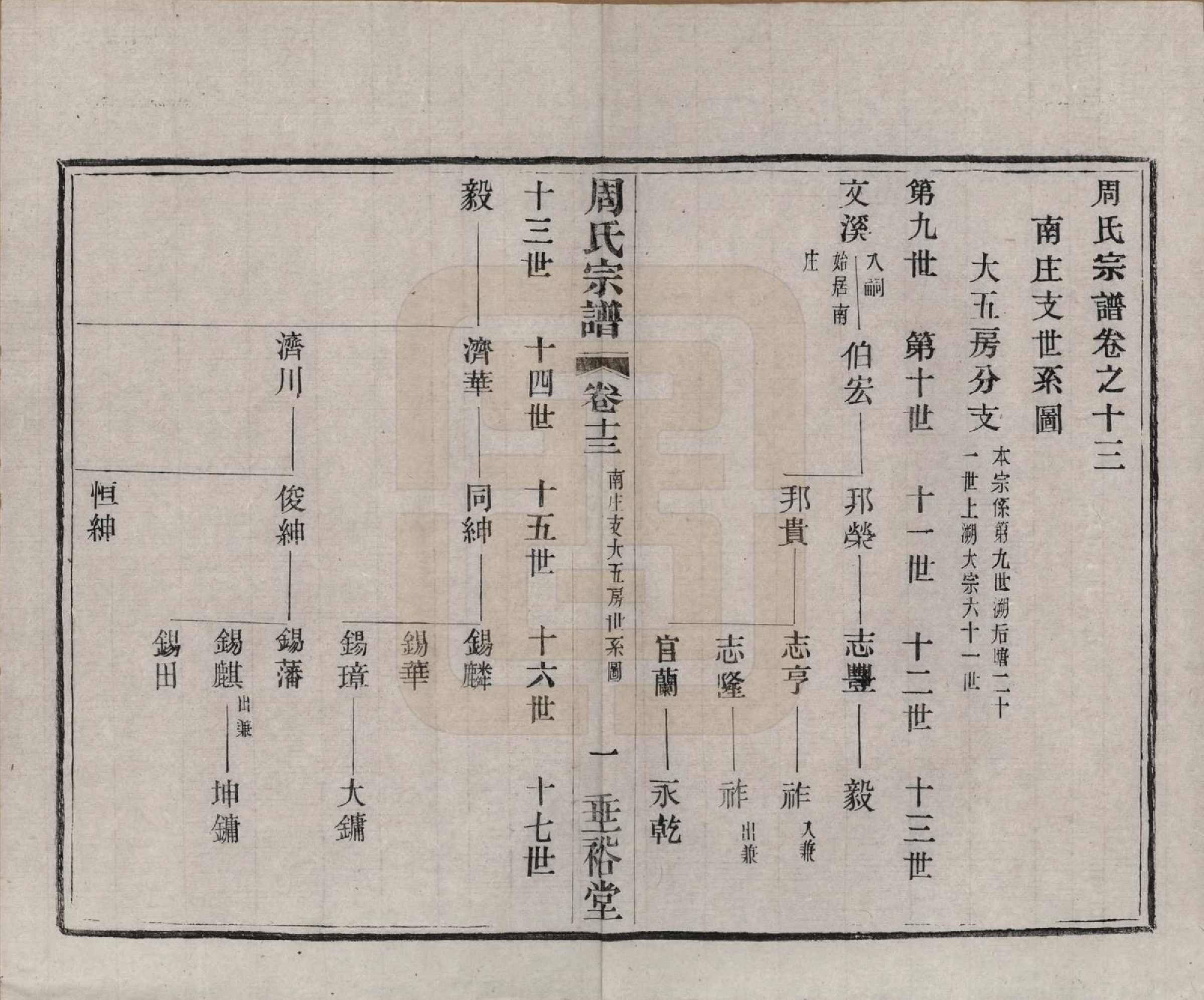 GTJP2311.周.中国.周氏宗谱十三卷.民国十三年（1924）_013.pdf_第1页