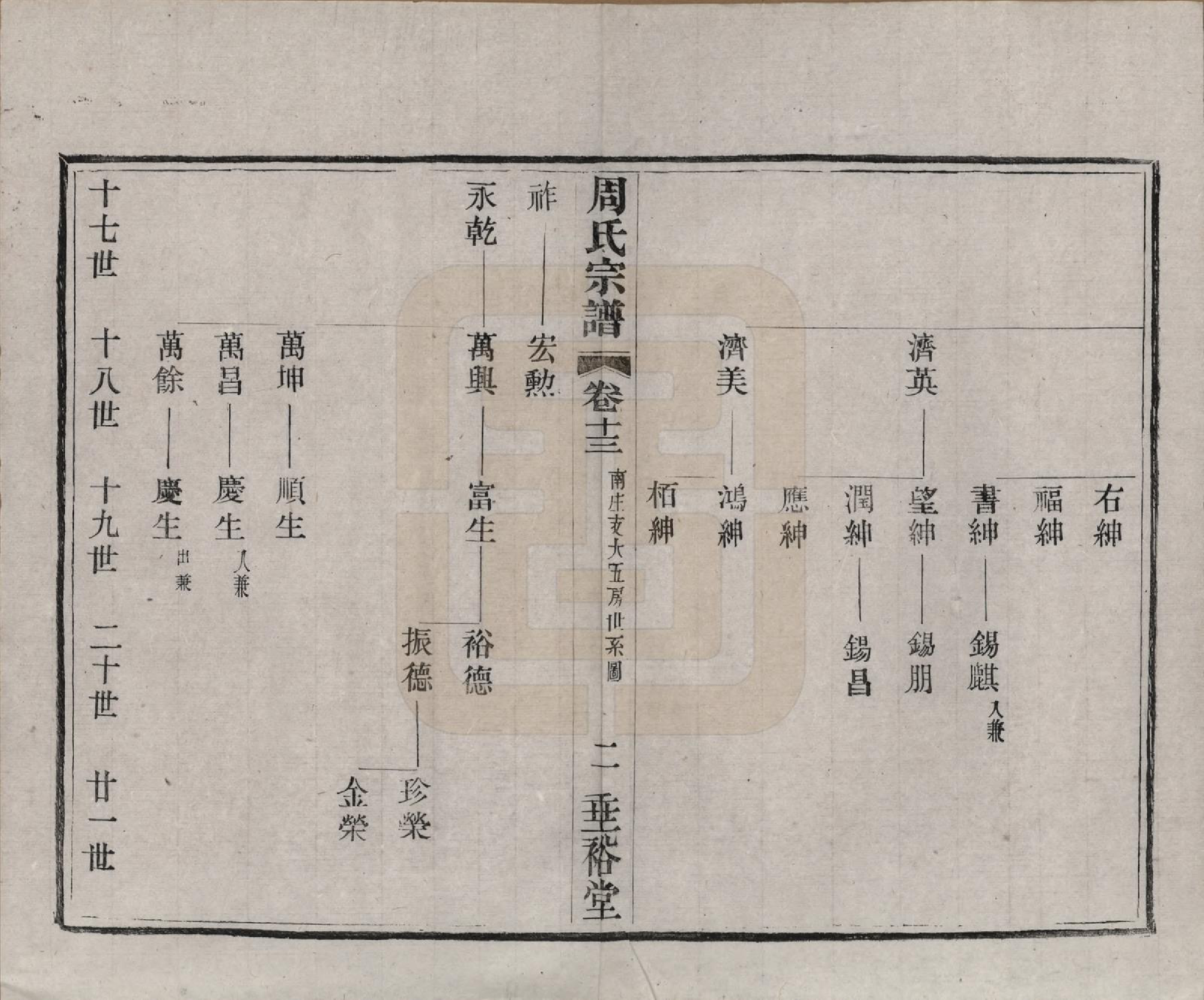 GTJP2311.周.中国.周氏宗谱十三卷.民国十三年（1924）_013.pdf_第2页