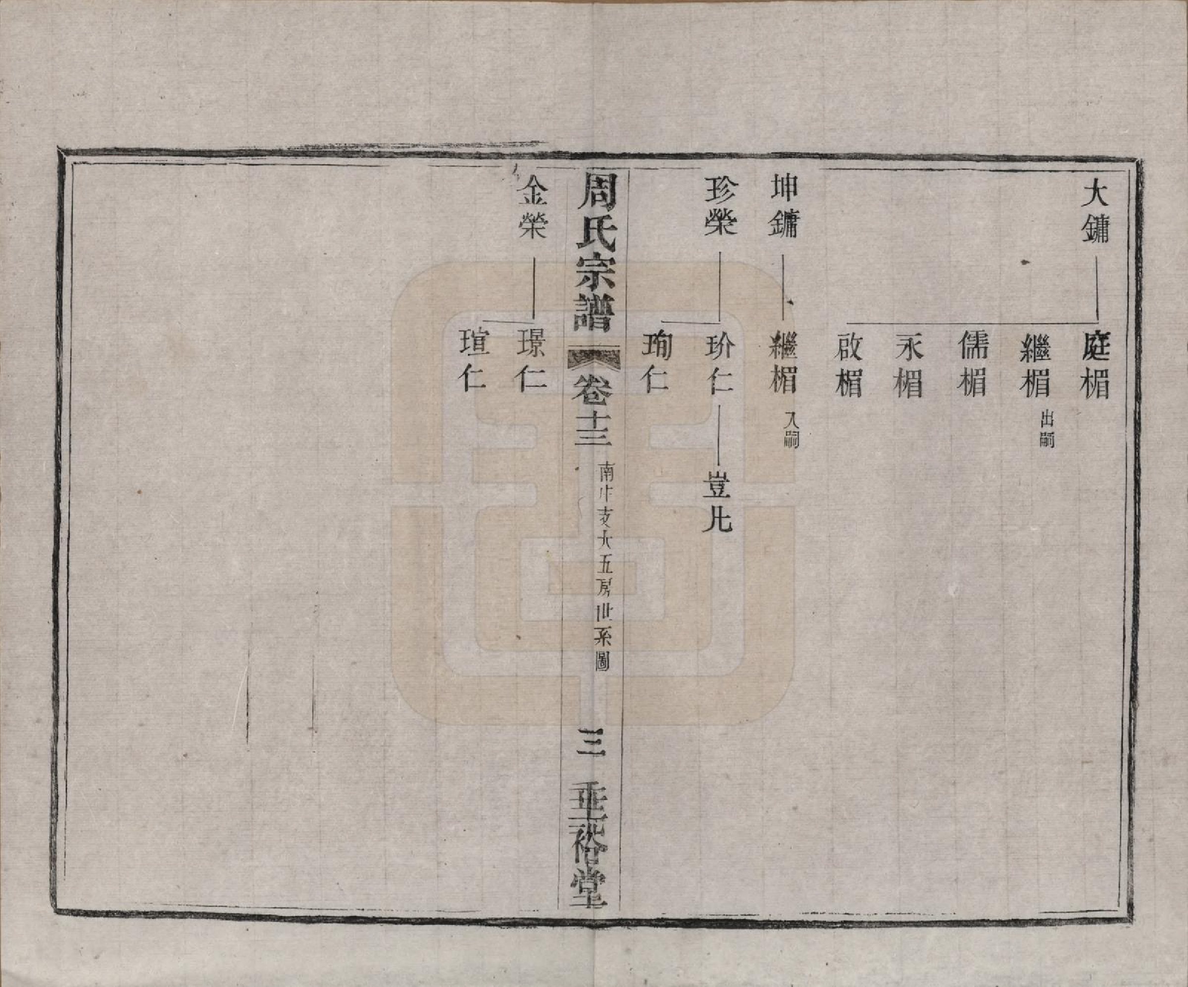 GTJP2311.周.中国.周氏宗谱十三卷.民国十三年（1924）_013.pdf_第3页