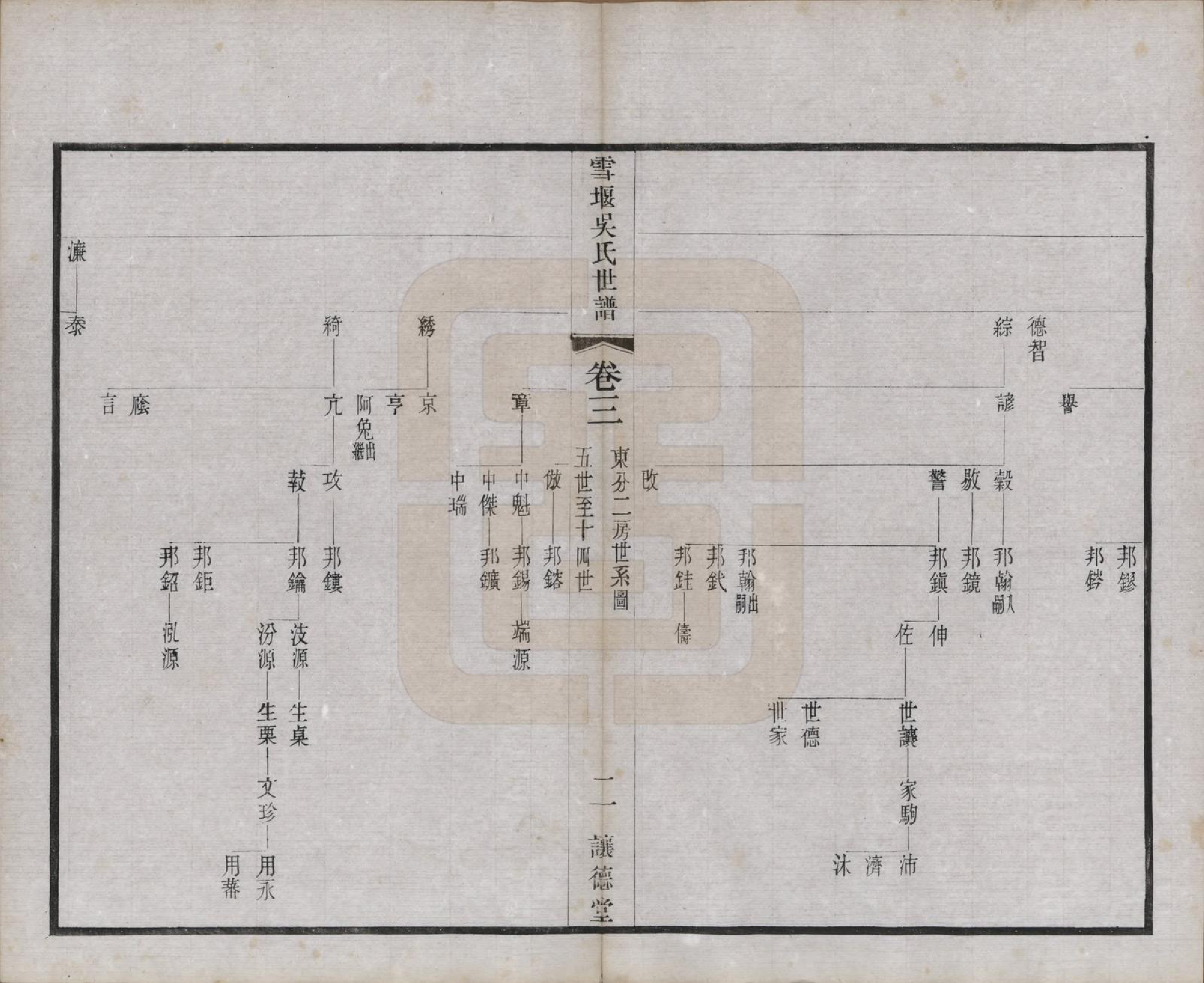 GTJP1654.吴.中国.雪堰吴氏世谱三十卷首一卷.民国二十二年（1933）_003.pdf_第2页