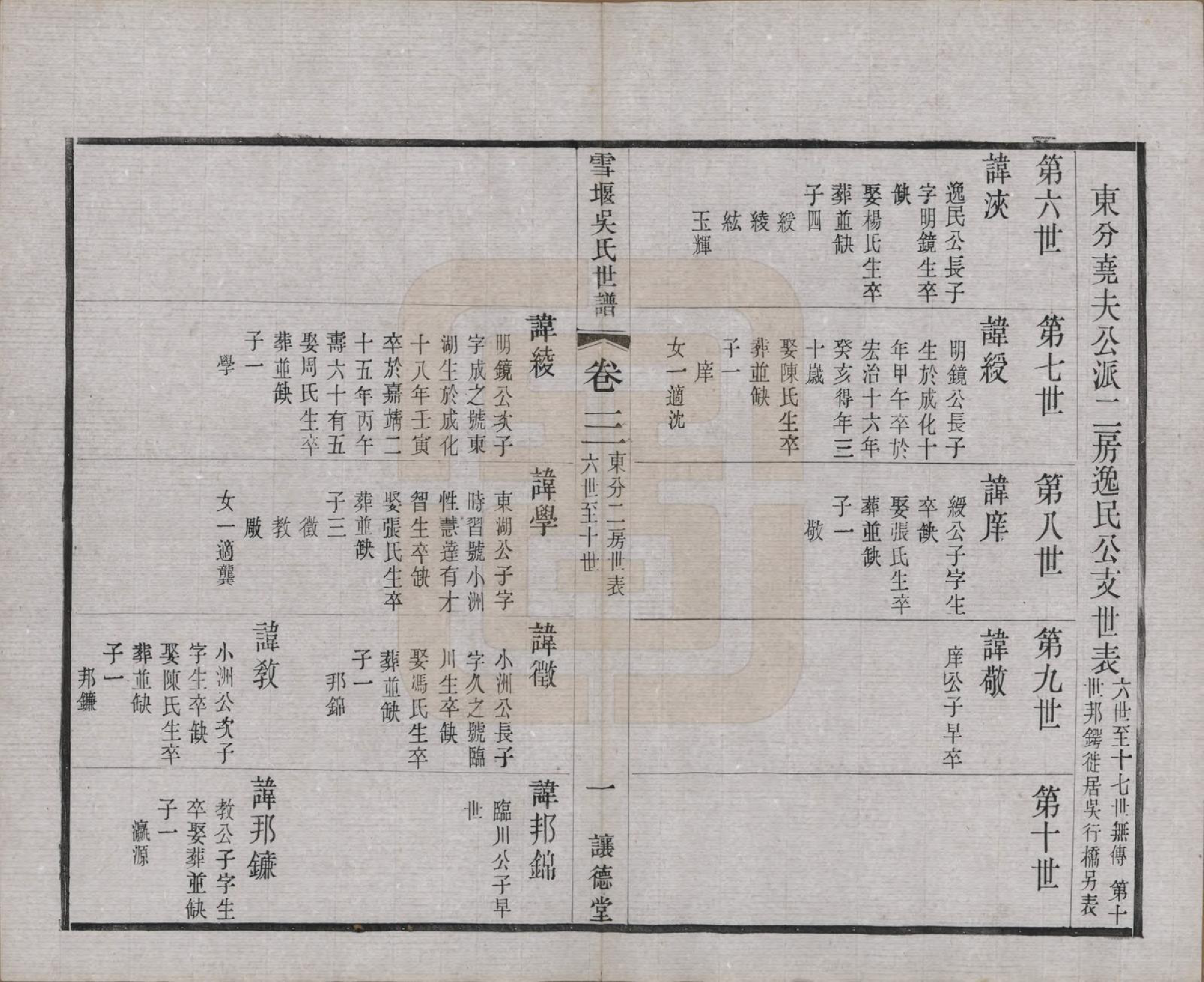 GTJP1654.吴.中国.雪堰吴氏世谱三十卷首一卷.民国二十二年（1933）_003.pdf_第3页