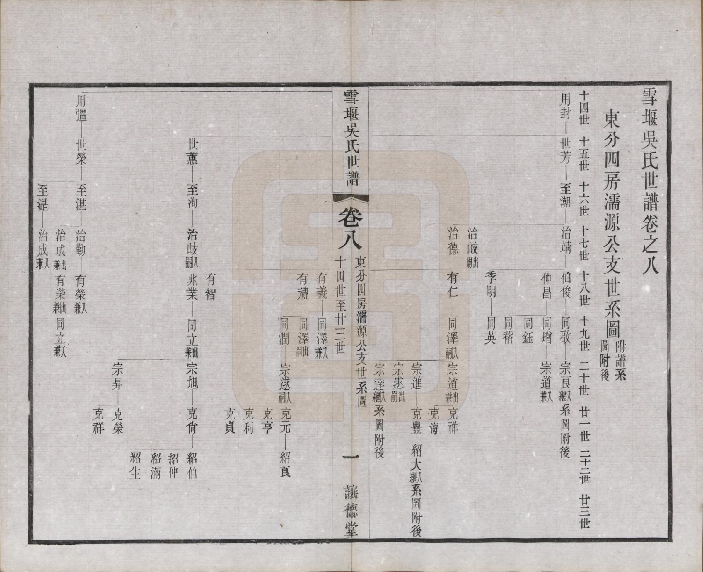 GTJP1654.吴.中国.雪堰吴氏世谱三十卷首一卷.民国二十二年（1933）_008.pdf_第1页