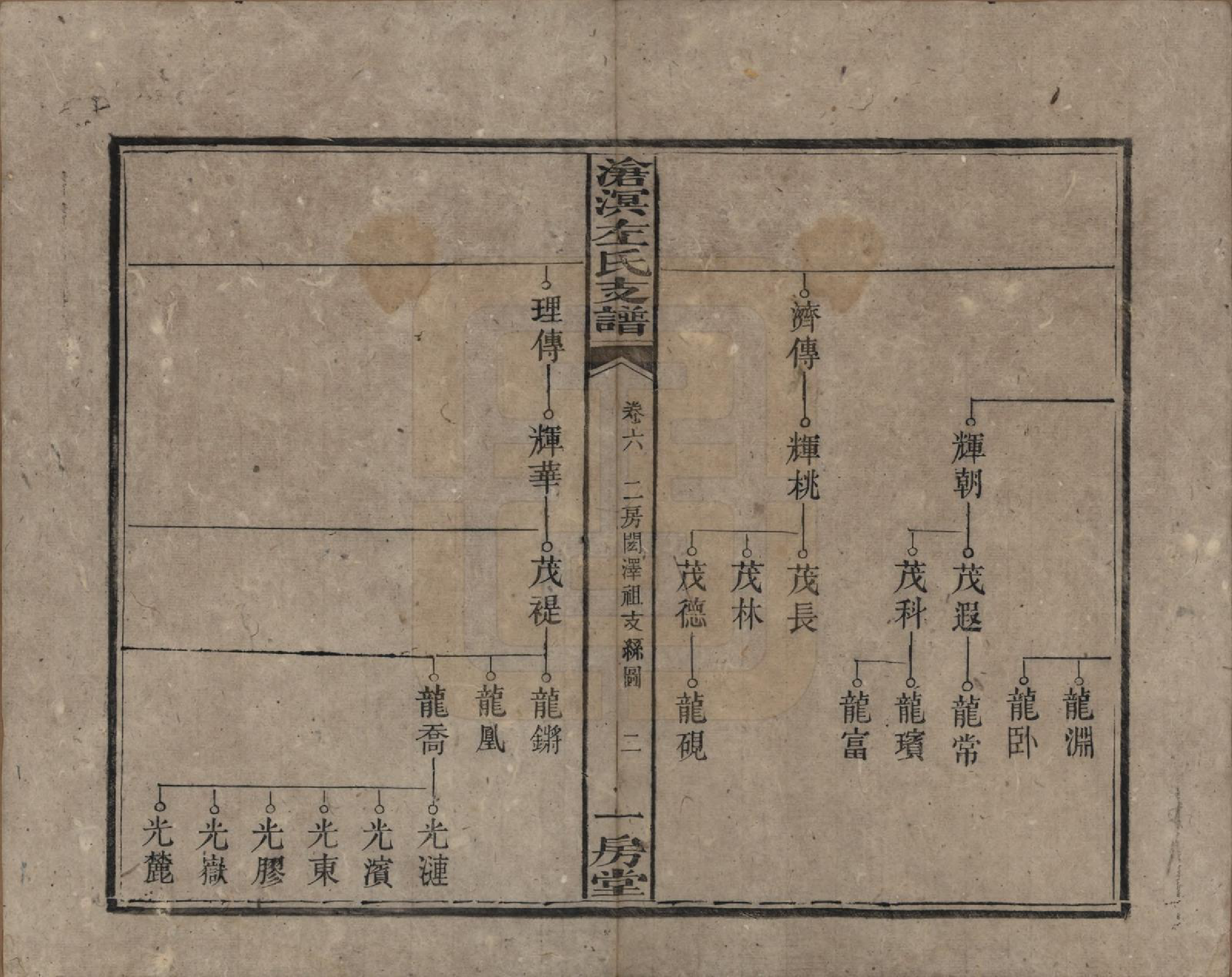 GTJP2386.左.中国.沧溟左氏支谱.清光绪元年_006.pdf_第2页