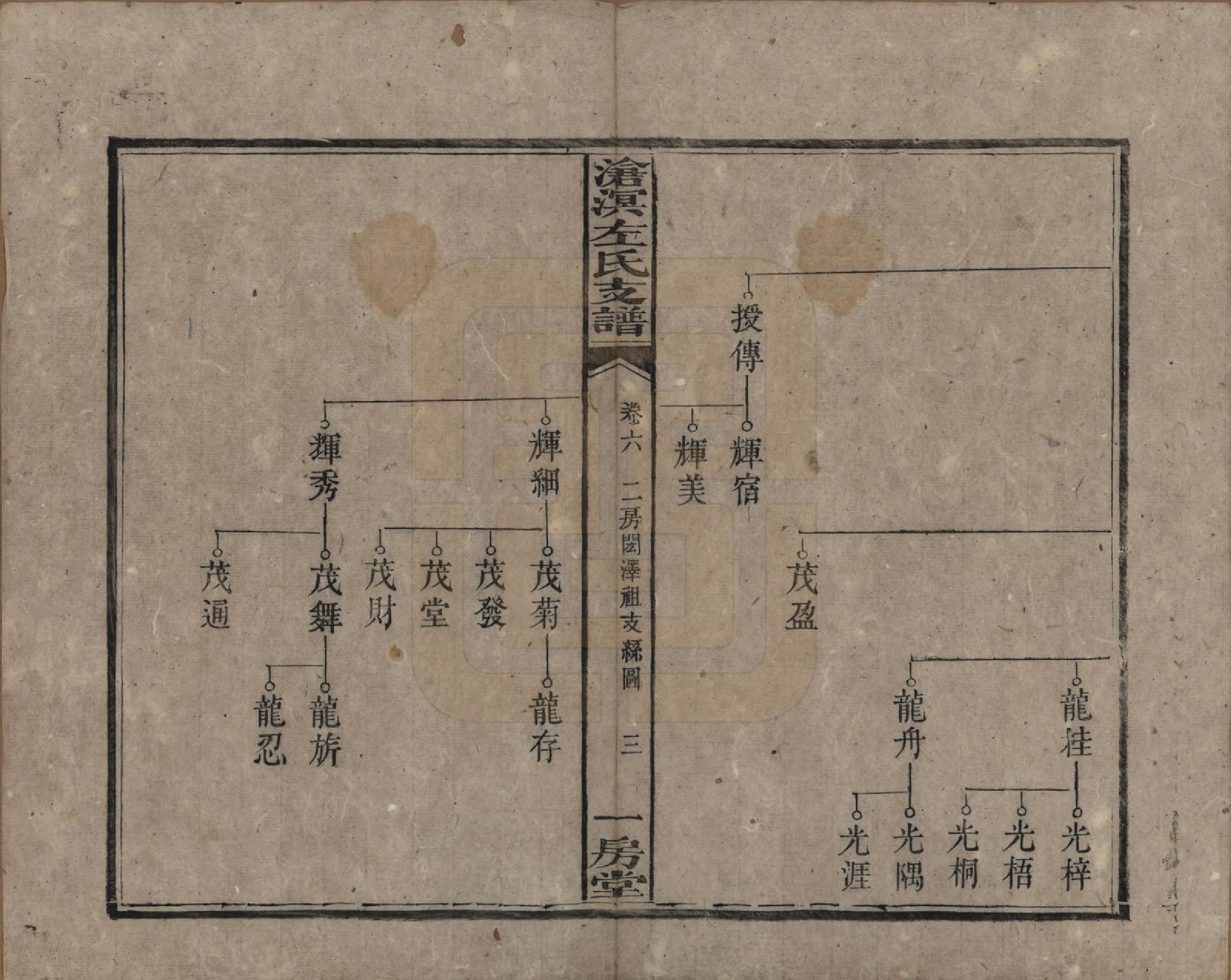 GTJP2386.左.中国.沧溟左氏支谱.清光绪元年_006.pdf_第3页