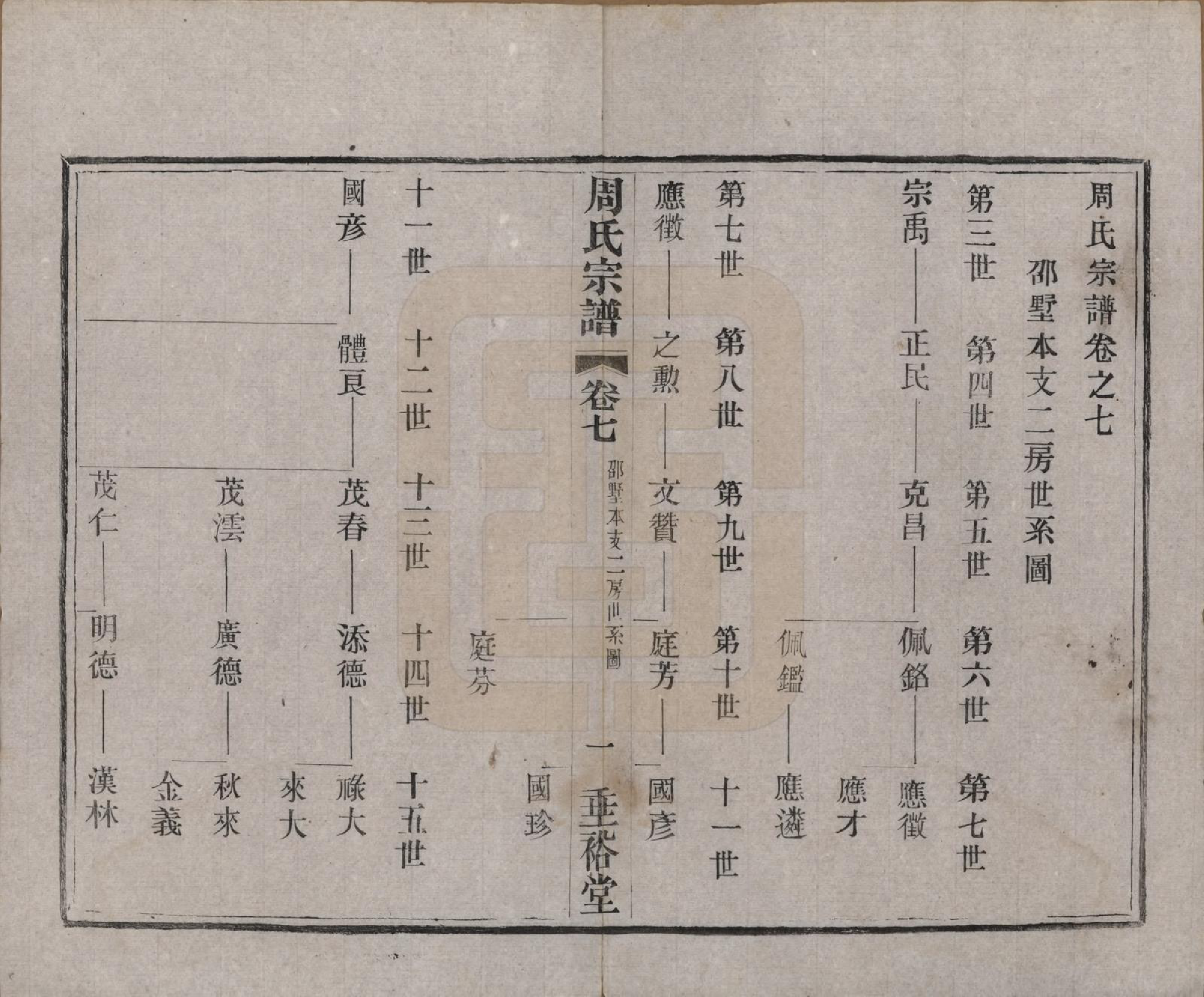 GTJP2311.周.中国.周氏宗谱十三卷.民国十三年（1924）_007.pdf_第1页