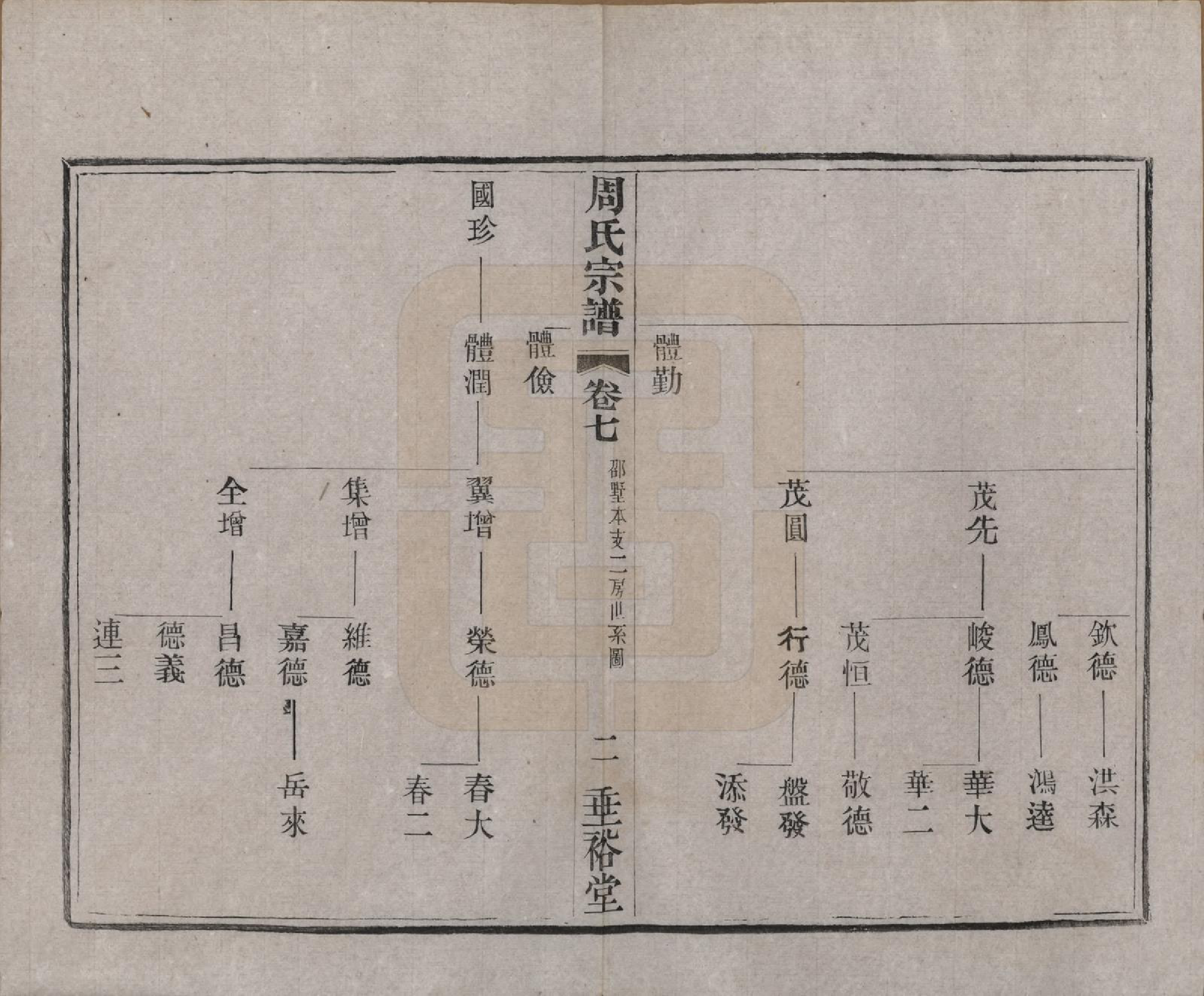 GTJP2311.周.中国.周氏宗谱十三卷.民国十三年（1924）_007.pdf_第2页