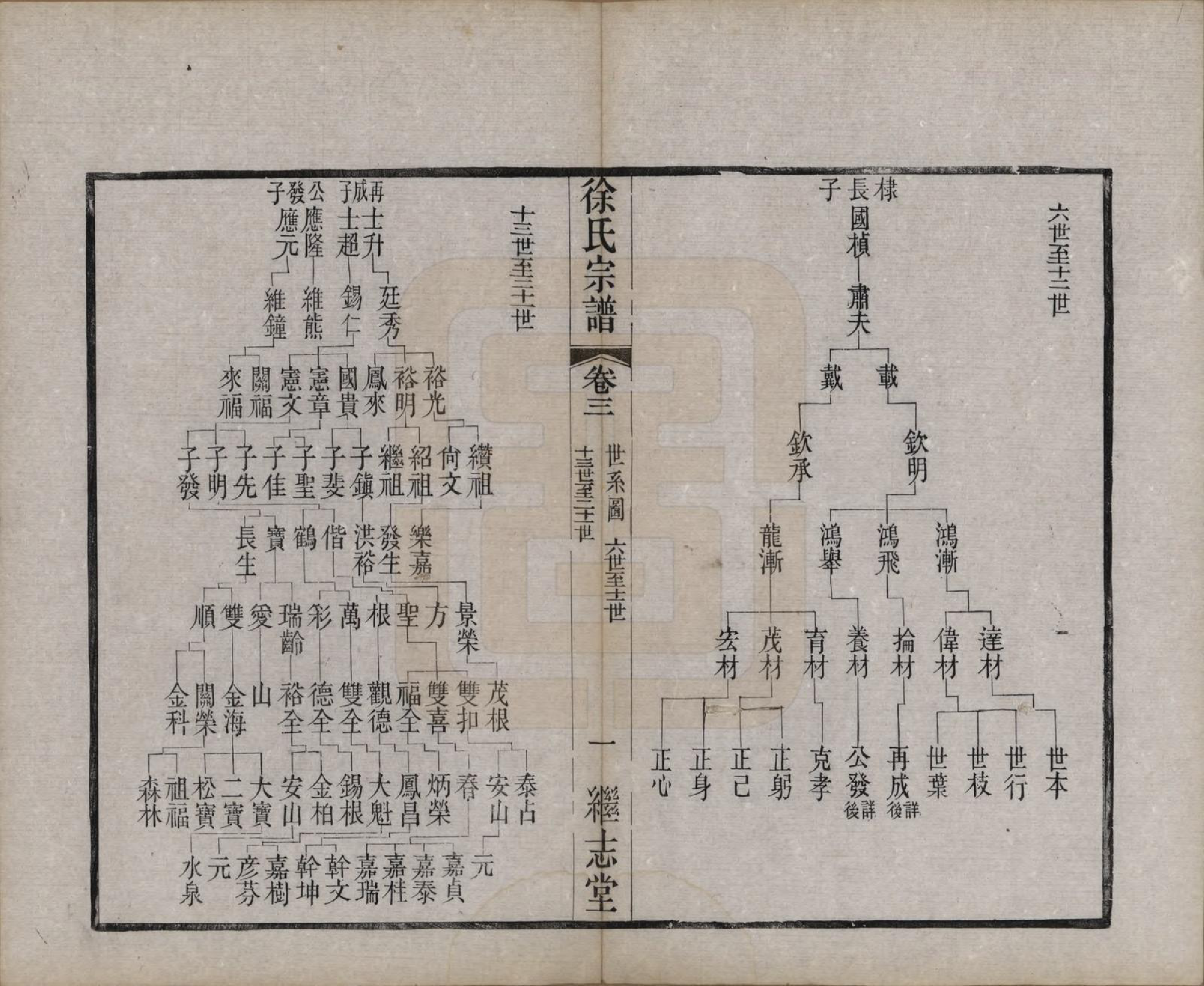 GTJP1862.徐.中国.圆塘徐氏宗谱十三卷首一卷.清光绪九年（1883）_003.pdf_第1页