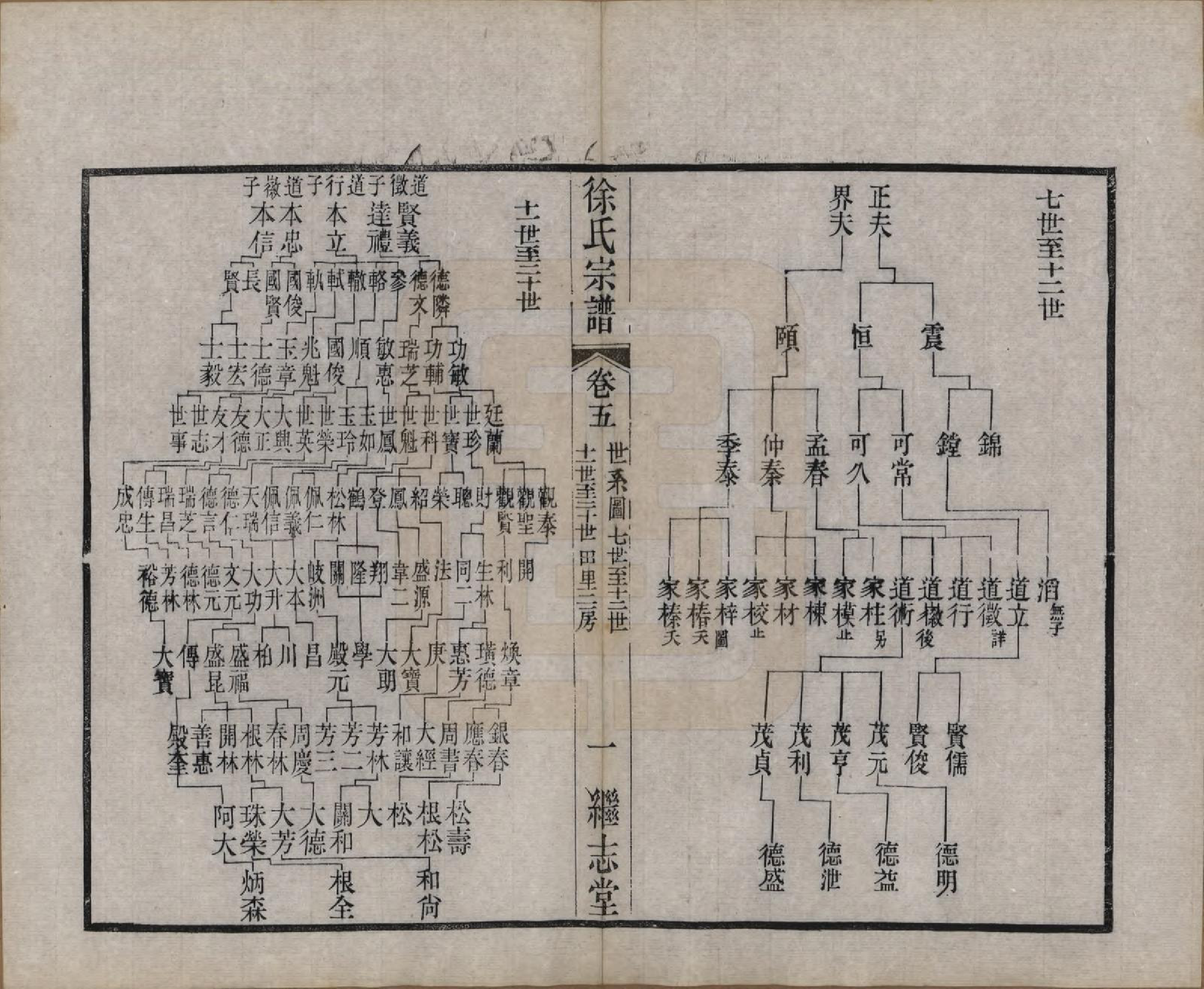 GTJP1862.徐.中国.圆塘徐氏宗谱十三卷首一卷.清光绪九年（1883）_005.pdf_第1页