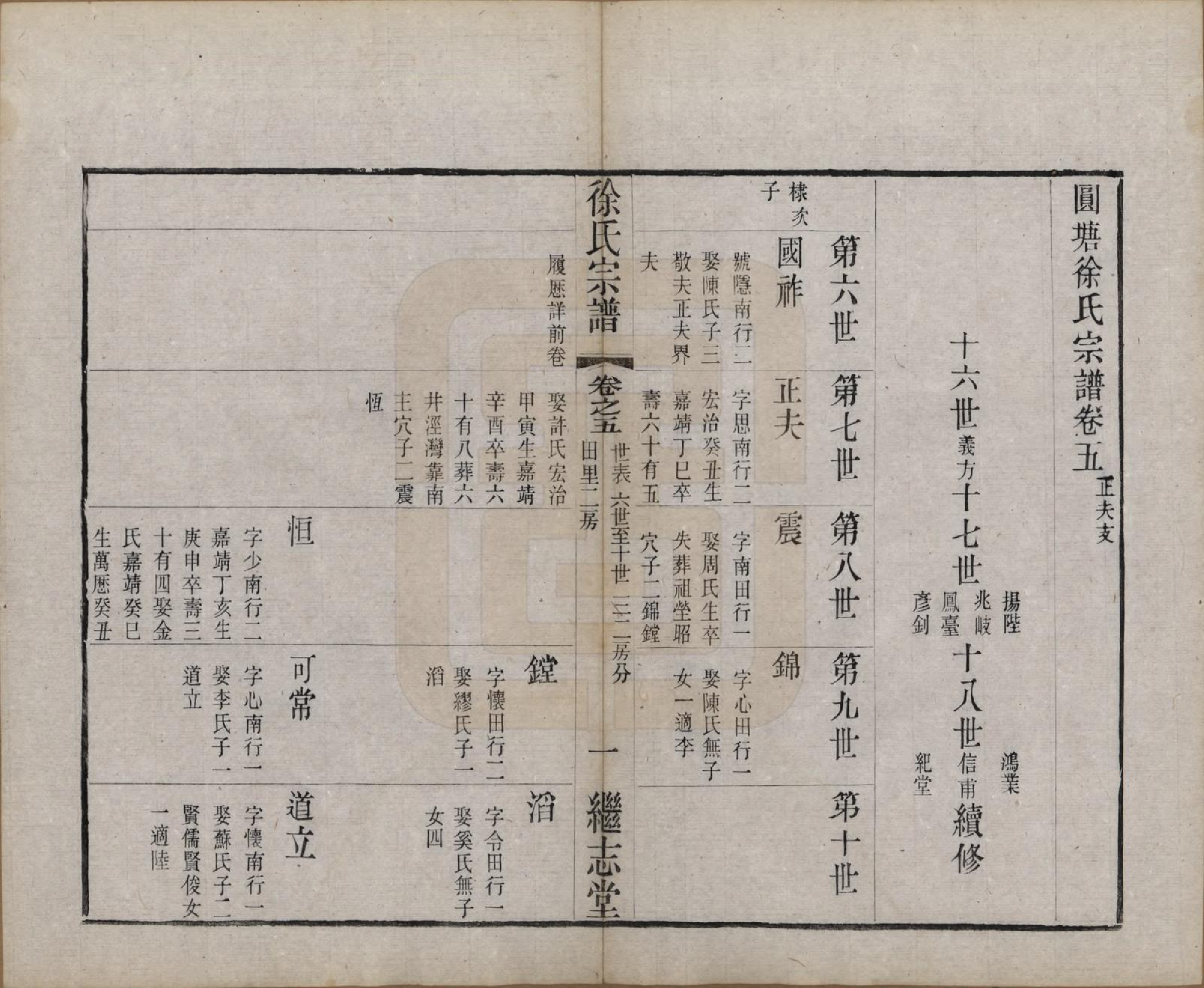 GTJP1862.徐.中国.圆塘徐氏宗谱十三卷首一卷.清光绪九年（1883）_005.pdf_第2页