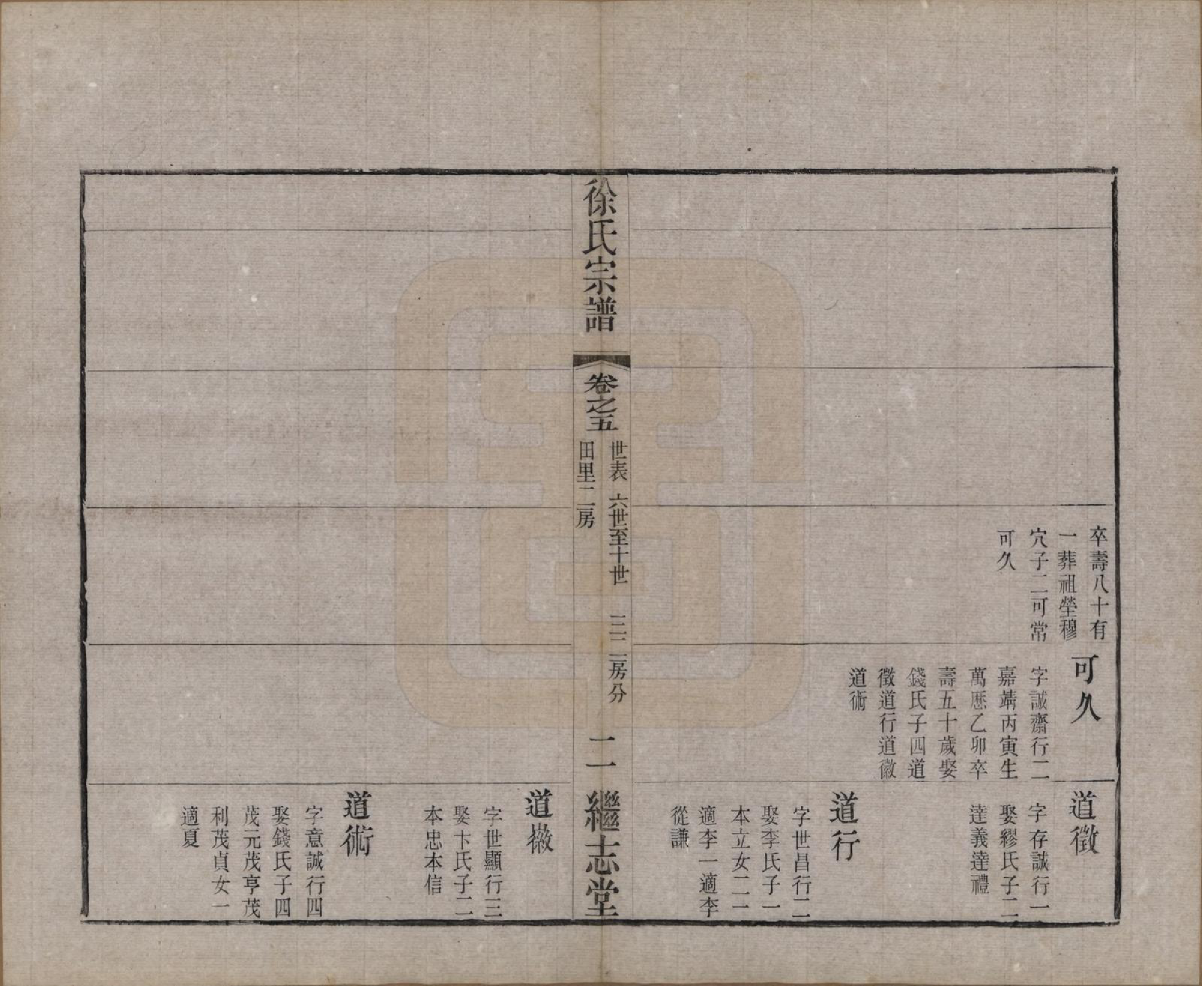 GTJP1862.徐.中国.圆塘徐氏宗谱十三卷首一卷.清光绪九年（1883）_005.pdf_第3页