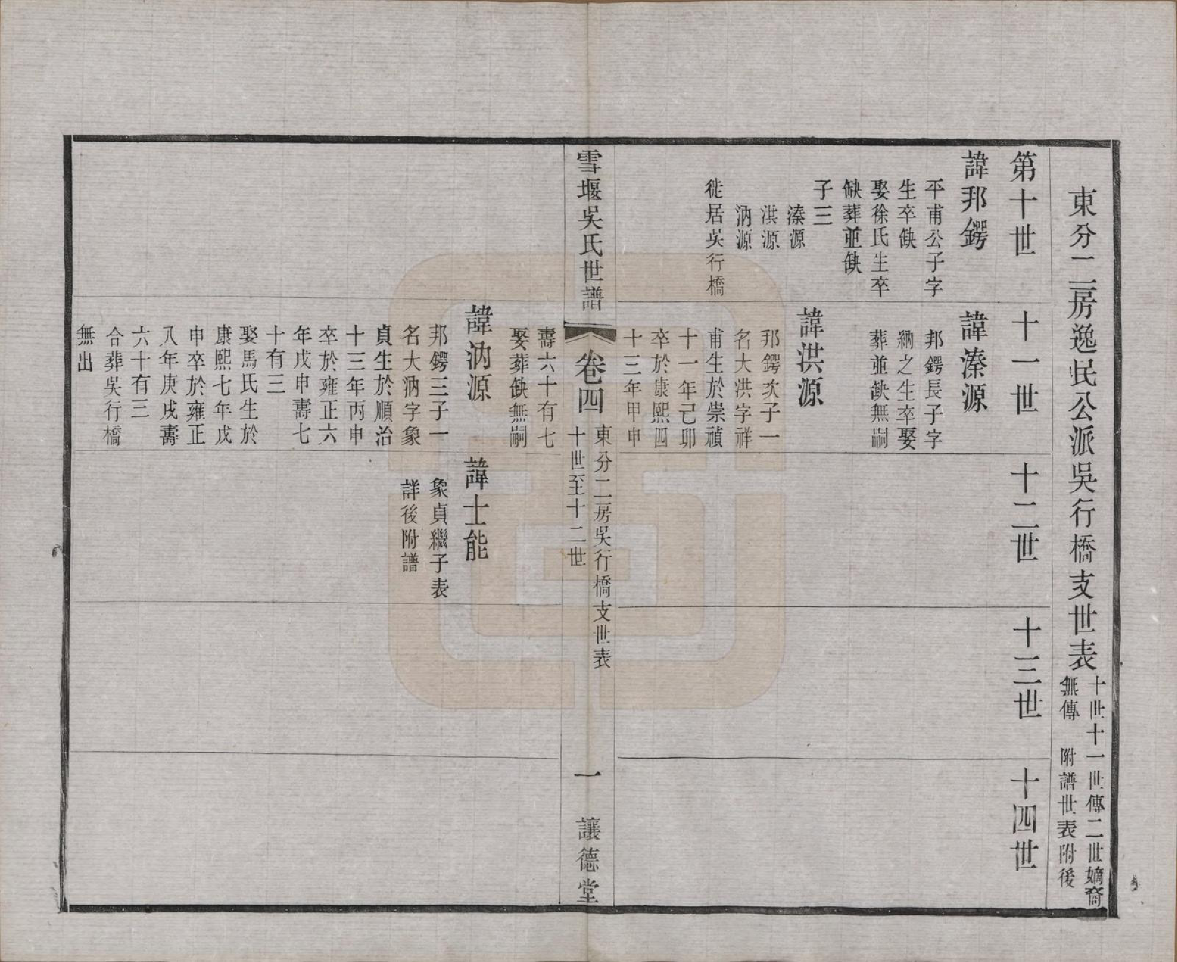 GTJP1654.吴.中国.雪堰吴氏世谱三十卷首一卷.民国二十二年（1933）_004.pdf_第3页