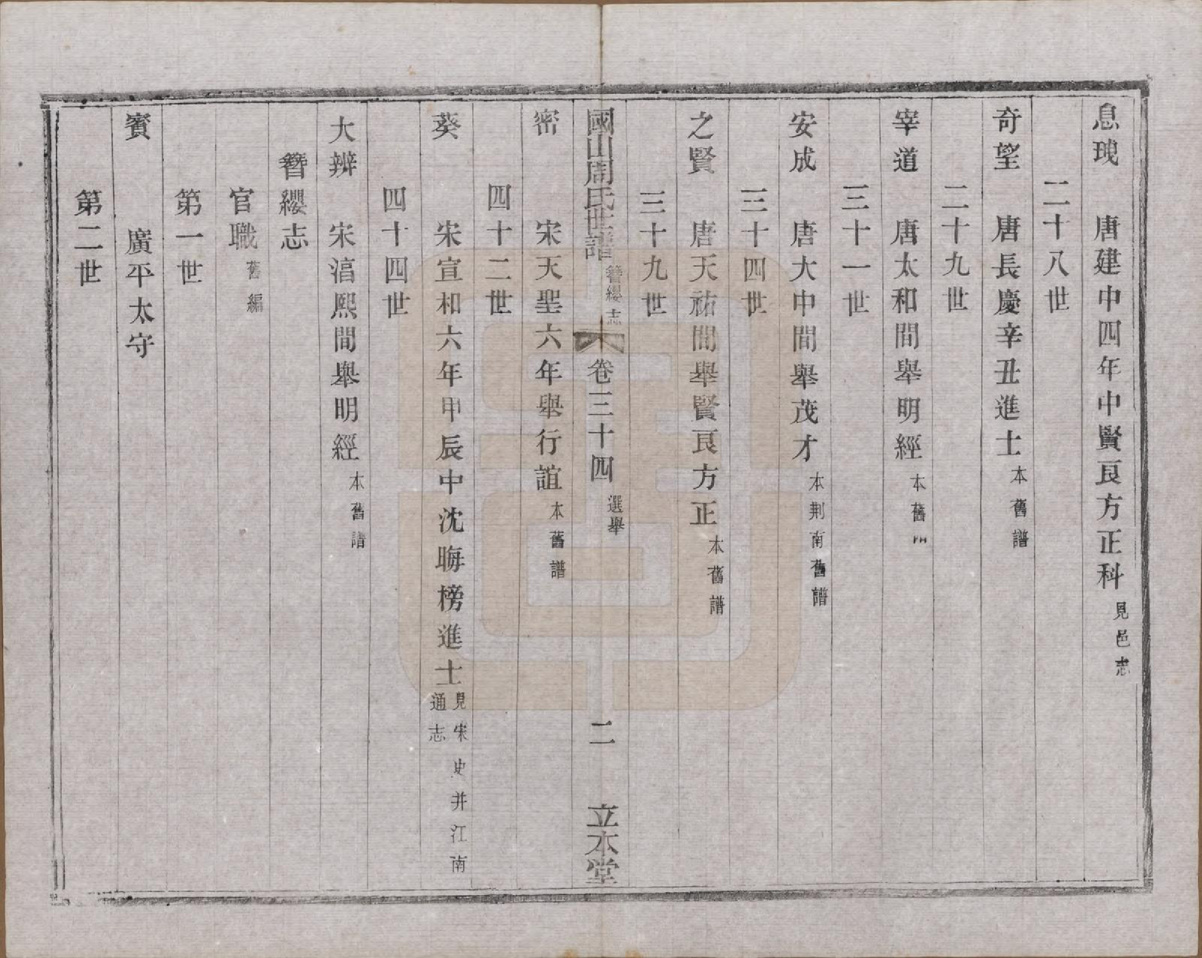 GTJP2314.周.中国.国山周氏世谱六十卷首一卷末一卷.民国四年（1915）_034.pdf_第3页