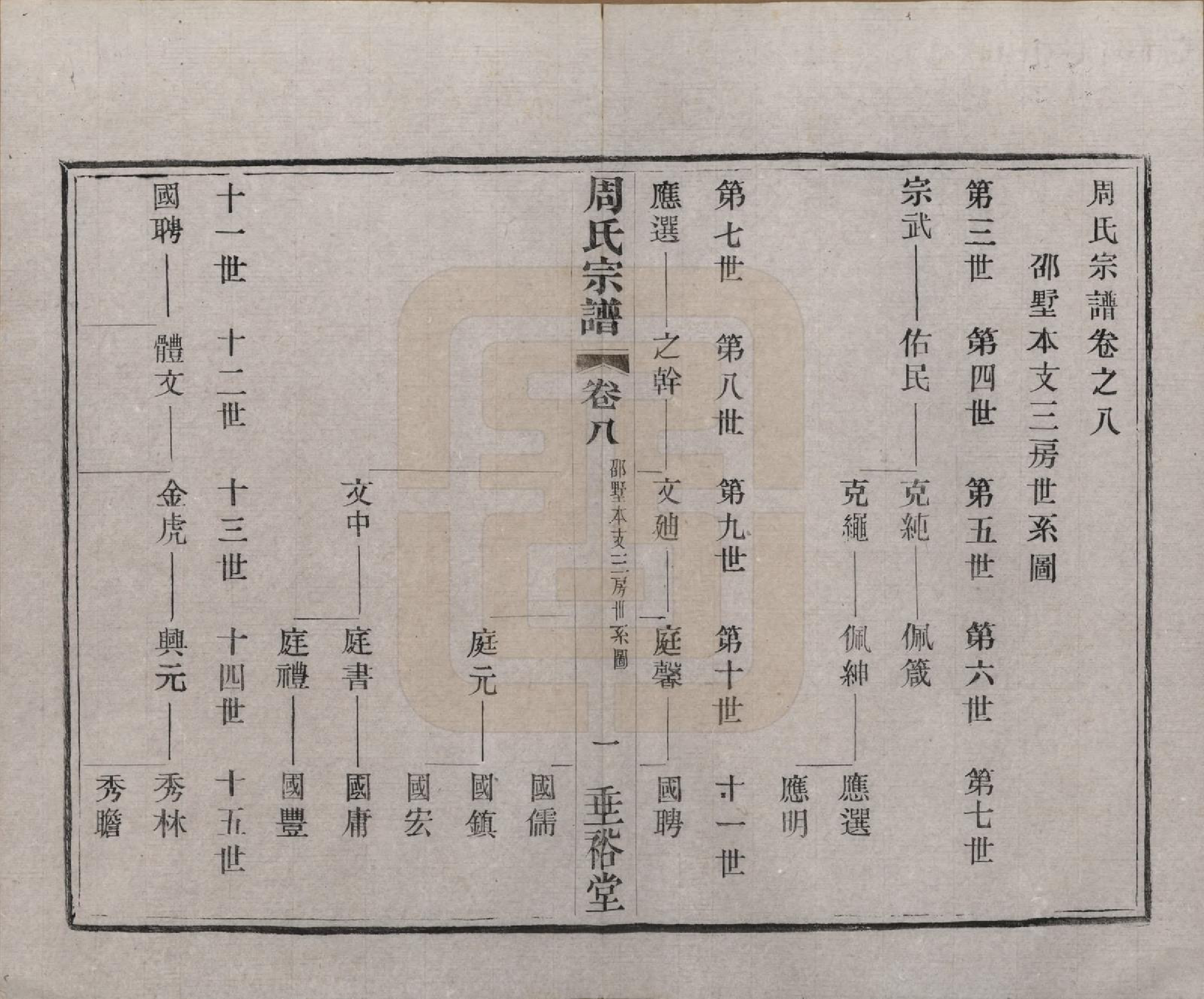 GTJP2311.周.中国.周氏宗谱十三卷.民国十三年（1924）_008.pdf_第1页