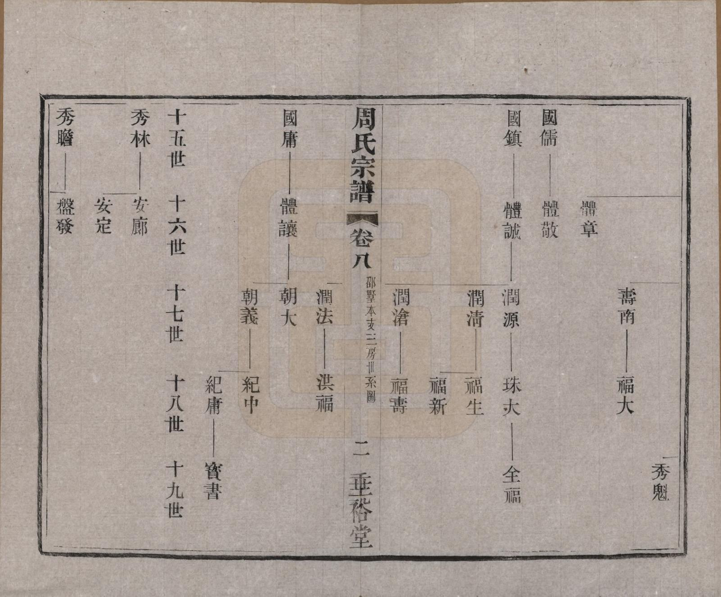 GTJP2311.周.中国.周氏宗谱十三卷.民国十三年（1924）_008.pdf_第2页