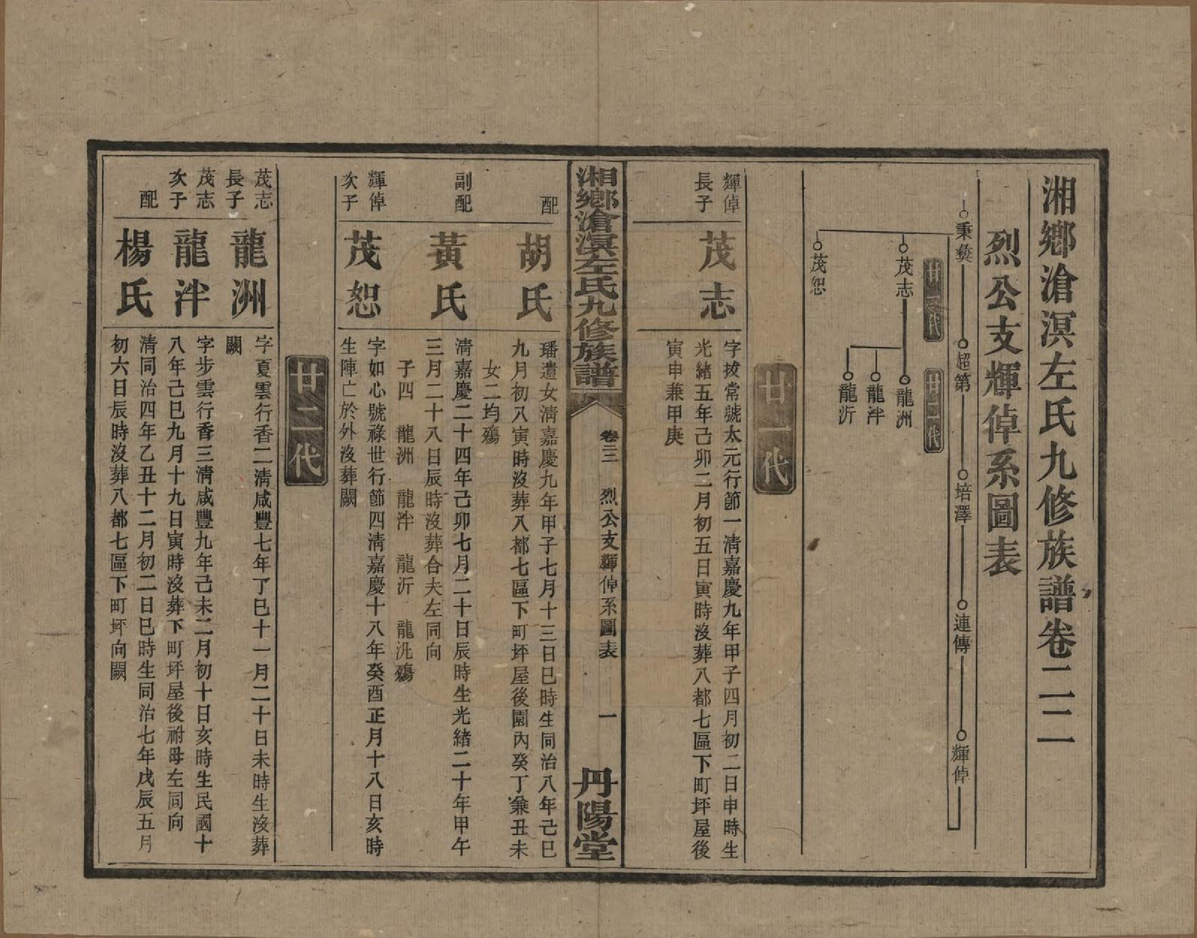 GTJP2384.左.中国.湘乡沧溟左氏九修支谱.民国_022.pdf_第1页