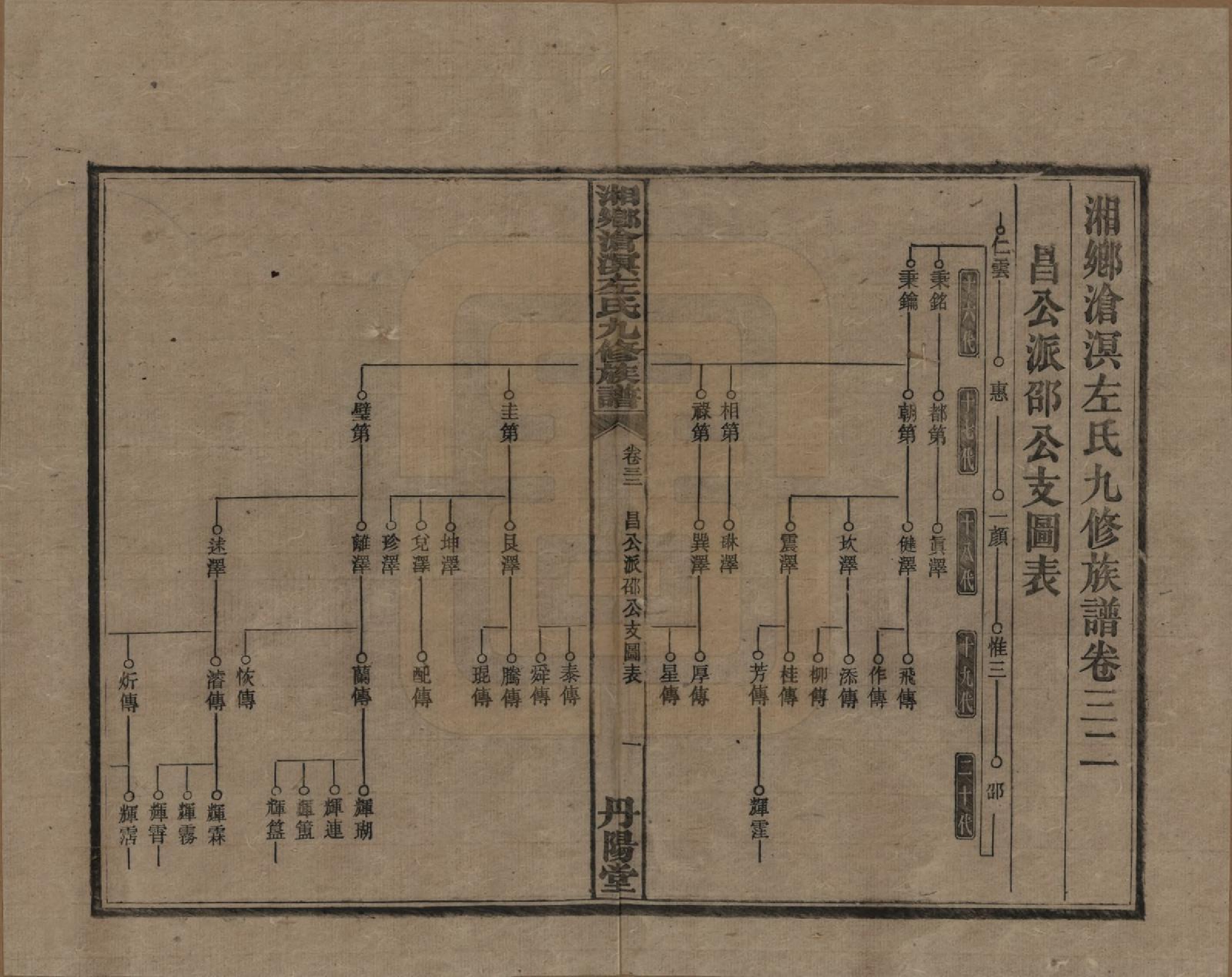 GTJP2384.左.中国.湘乡沧溟左氏九修支谱.民国_032.pdf_第1页