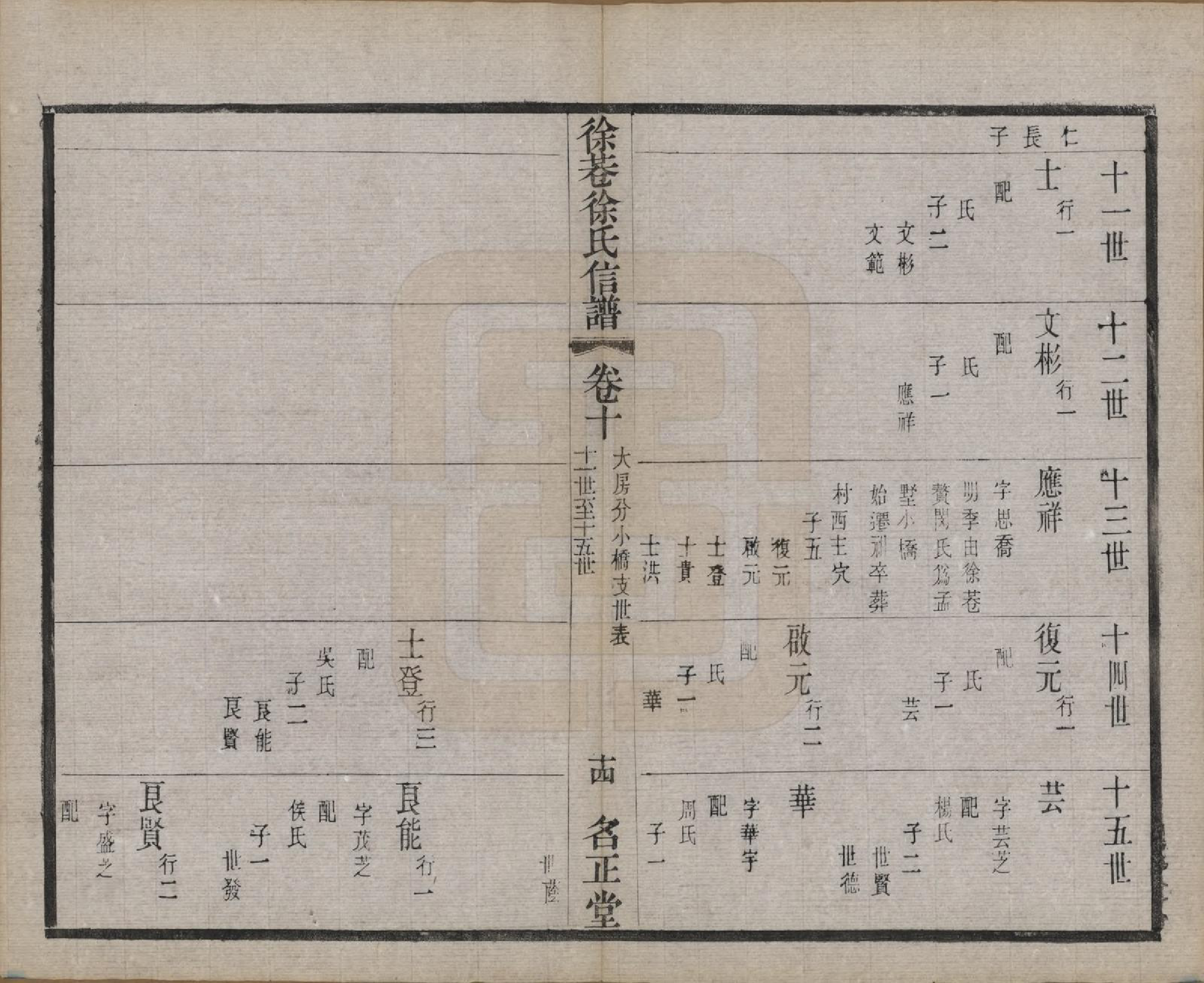 GTJP1831.徐.中国.徐巷徐氏信谱十六卷首一卷.民国六年（1917）_010.pdf_第1页