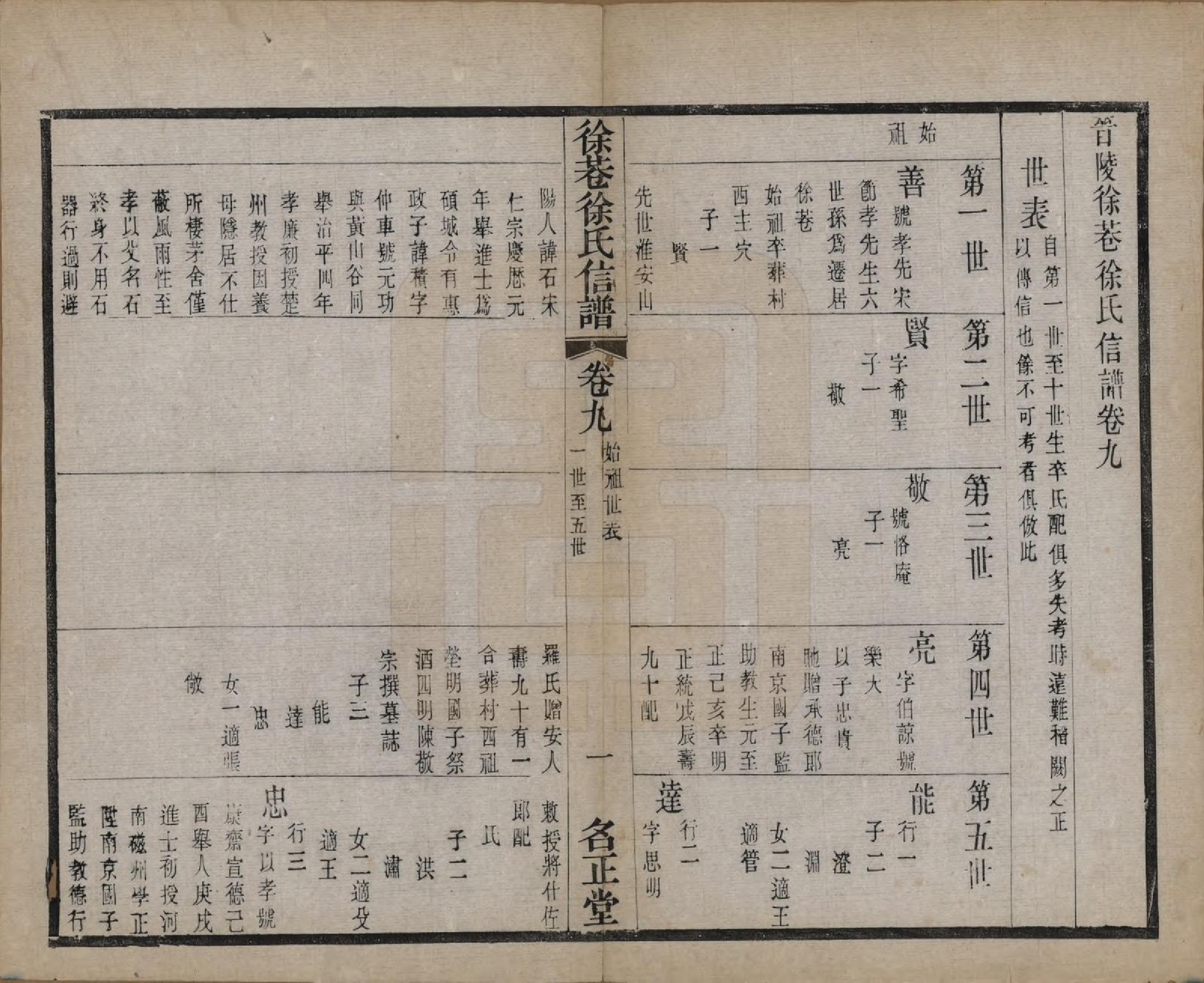 GTJP1831.徐.中国.徐巷徐氏信谱十六卷首一卷.民国六年（1917）_009.pdf_第1页